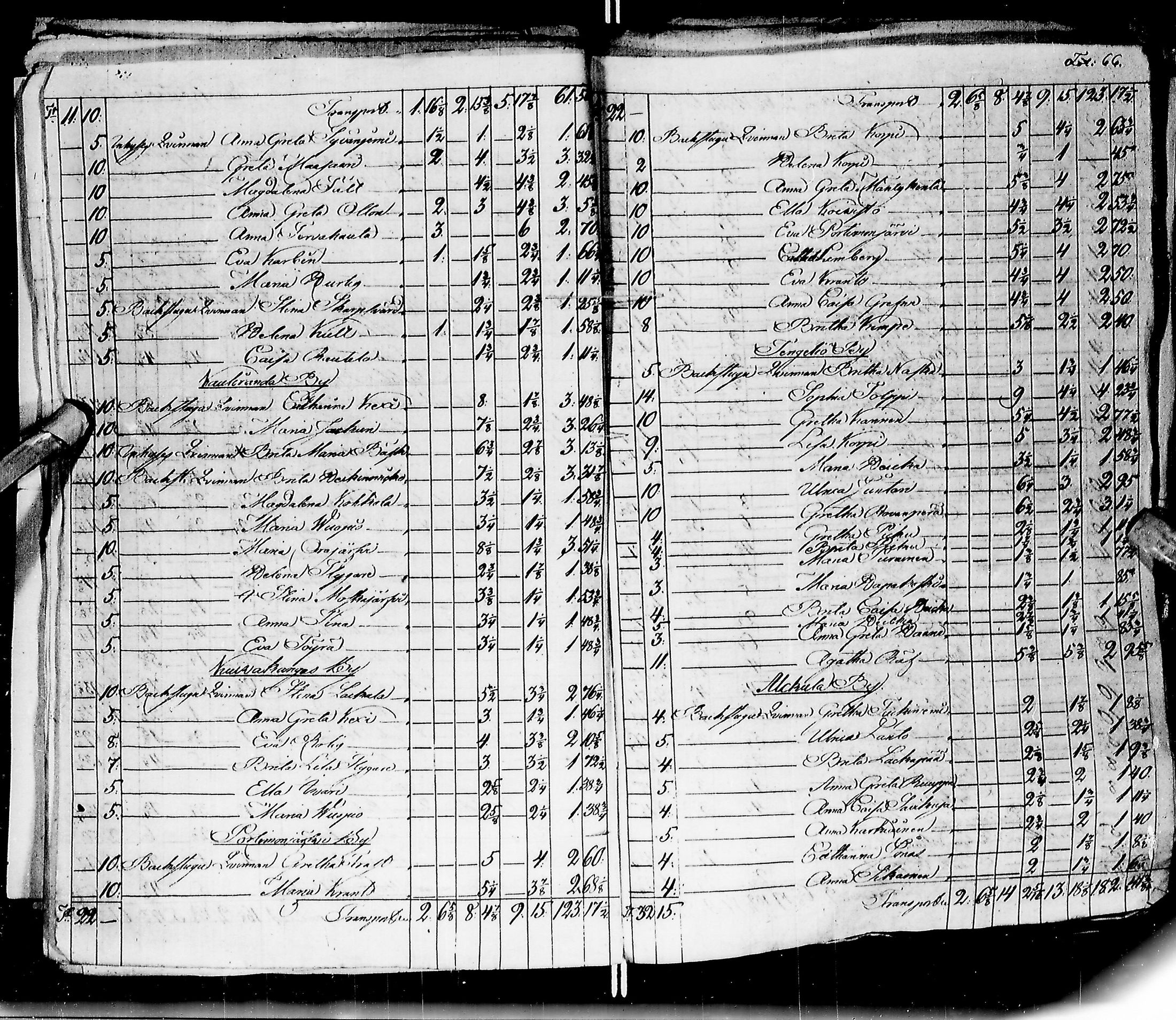 [ ../kirjat/Kirkonkirjat/ylitornio/asiakirjoja_1822-1871_ik192-193/kuvat/498.jpg ]