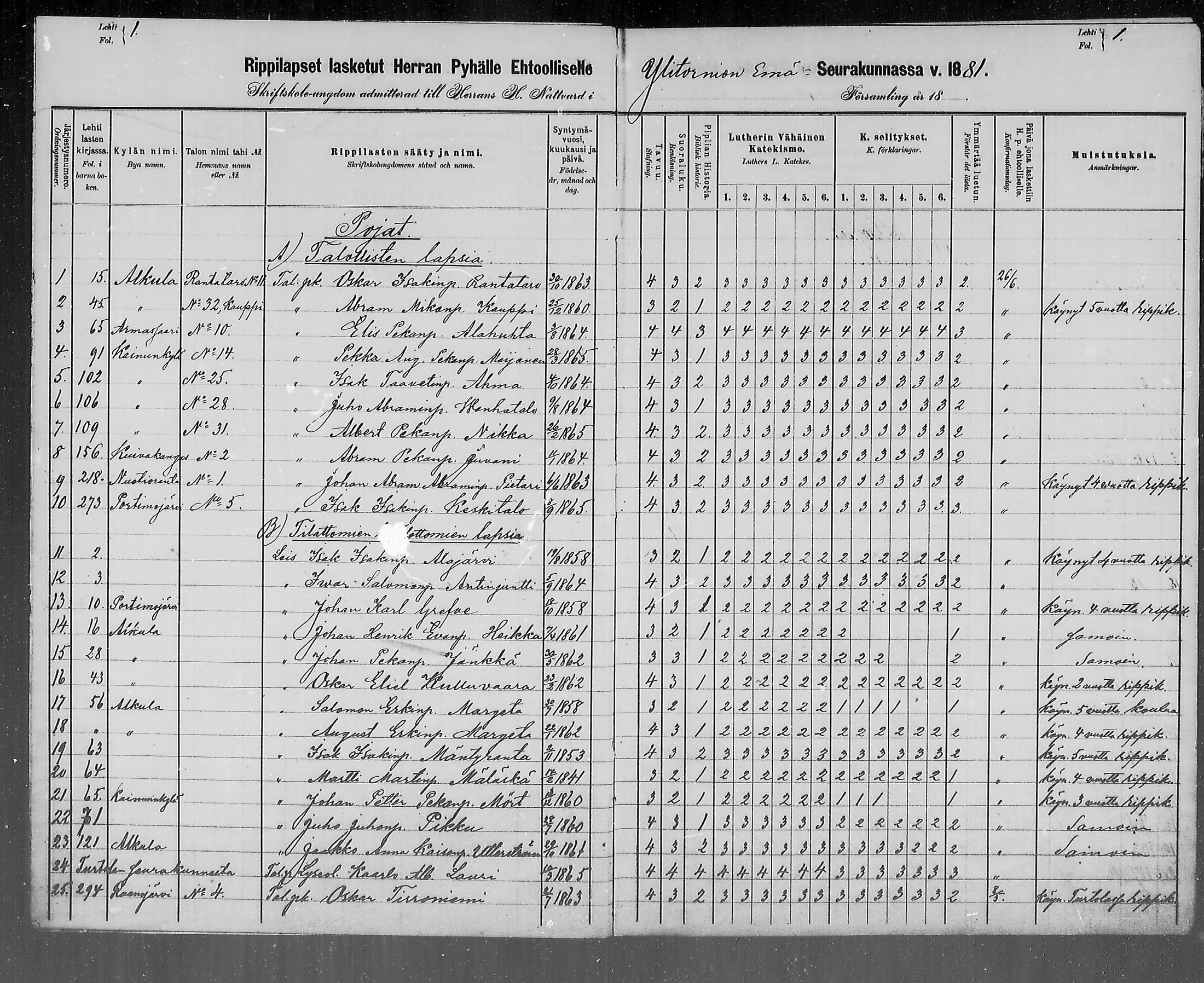 [ ../kirjat/Kirkonkirjat/ylitornio/ehtoollisellakavijat_1881-1884_mko1/kuvat/1.jpg ]