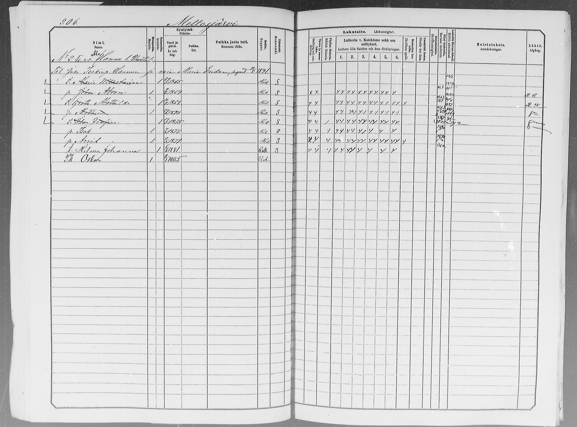 [ ../kirjat/Kirkonkirjat/ylitornio/lastenkirja_1881-1890_mko1-18/kuvat/200.jpg ]