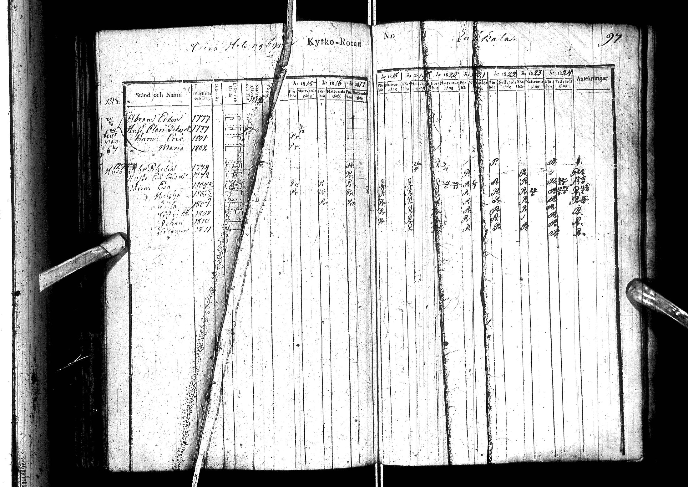 [ ../kirjat/Kirkonkirjat/ylitornio/rippikirja_1815-1824_ik188/kuvat/101.jpg ]