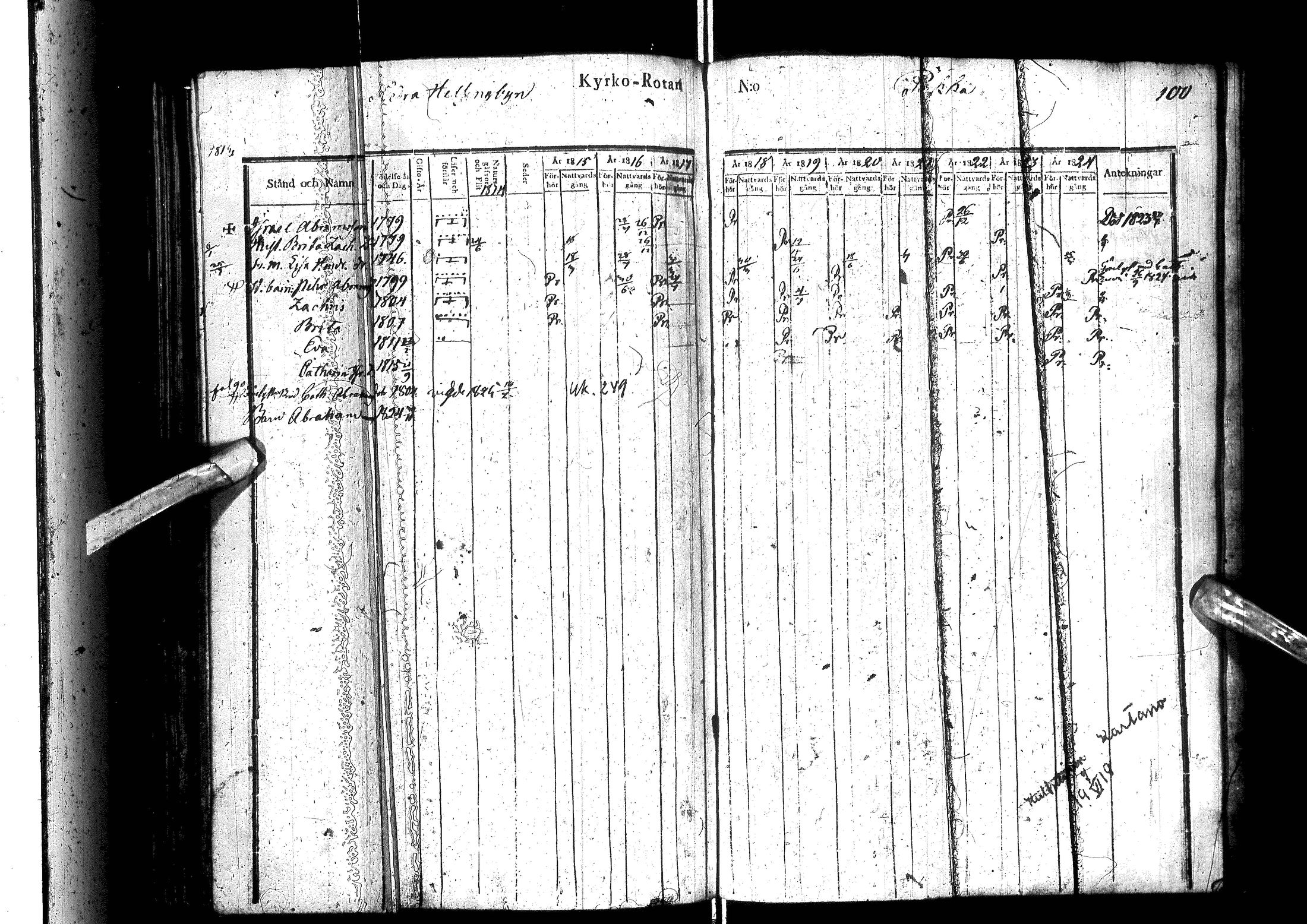 [ ../kirjat/Kirkonkirjat/ylitornio/rippikirja_1815-1824_ik188/kuvat/104.jpg ]