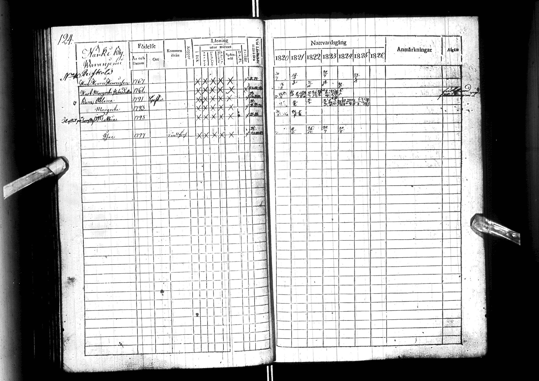 [ ../kirjat/Kirkonkirjat/ylitornio/rippikirja_1820-1825_ik188/kuvat/129.jpg ]