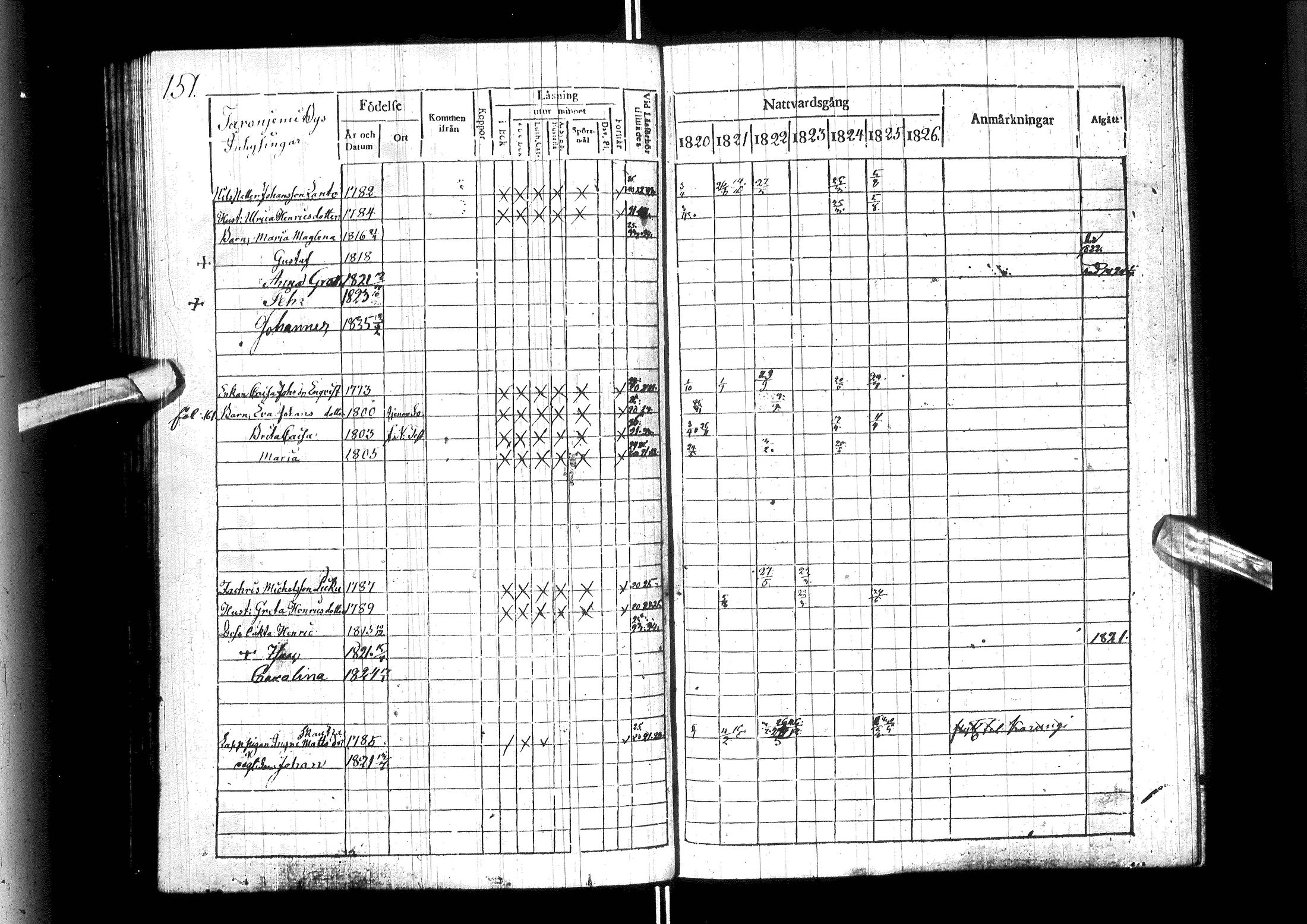 [ ../kirjat/Kirkonkirjat/ylitornio/rippikirja_1820-1825_ik188/kuvat/156.jpg ]