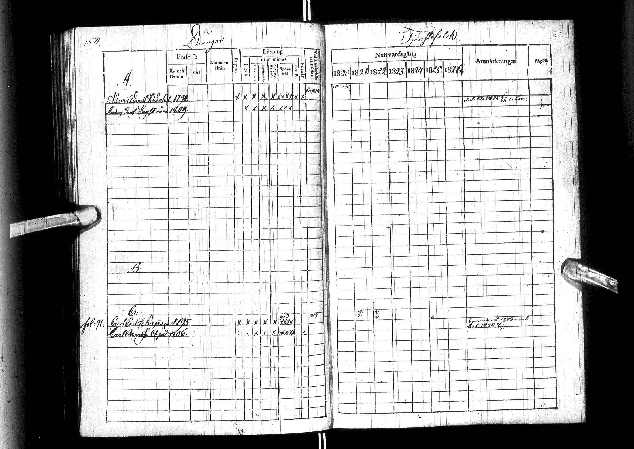 [ ../kirjat/Kirkonkirjat/ylitornio/rippikirja_1820-1825_ik188/kuvat/159.jpg ]