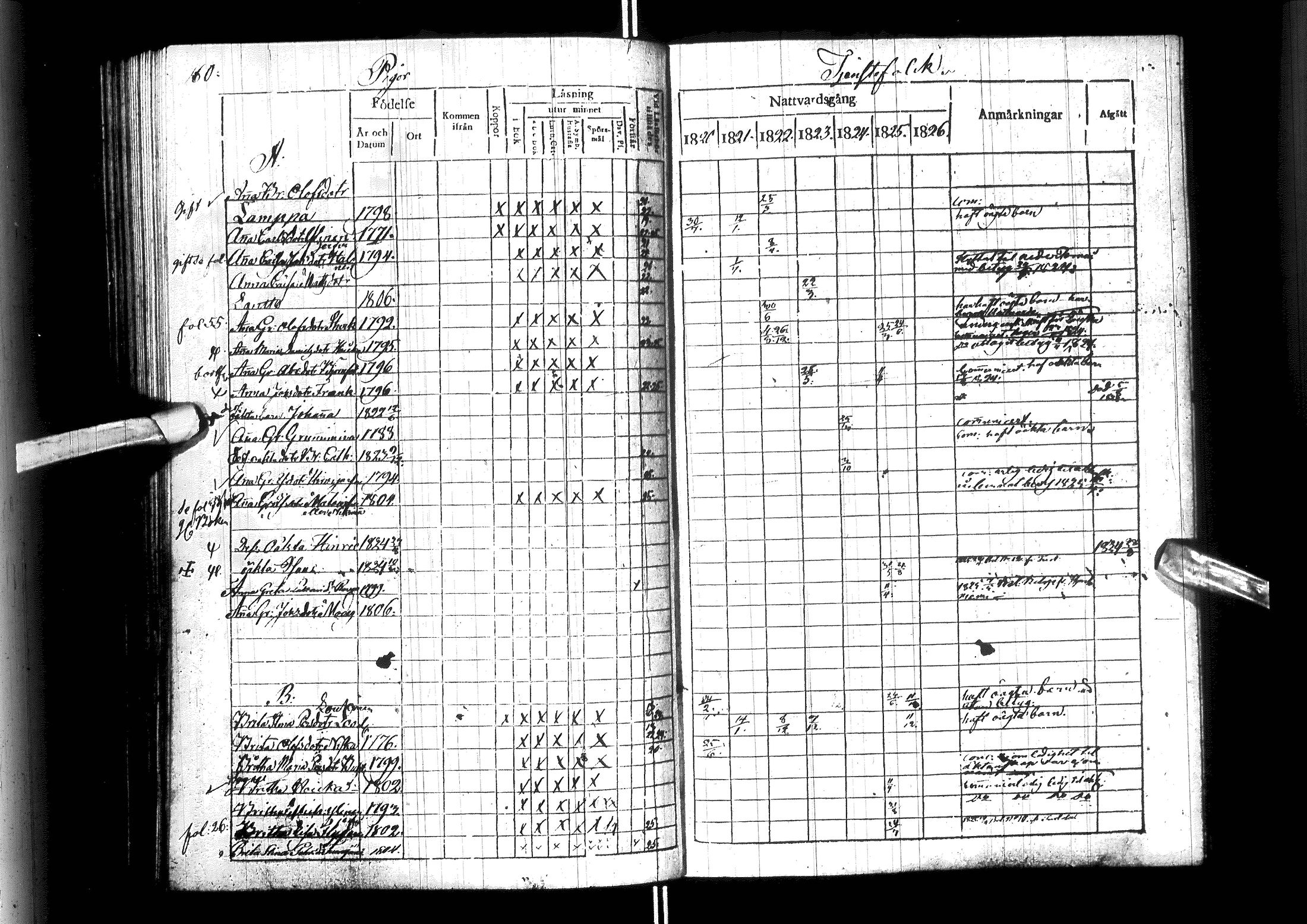 [ ../kirjat/Kirkonkirjat/ylitornio/rippikirja_1820-1825_ik188/kuvat/165.jpg ]