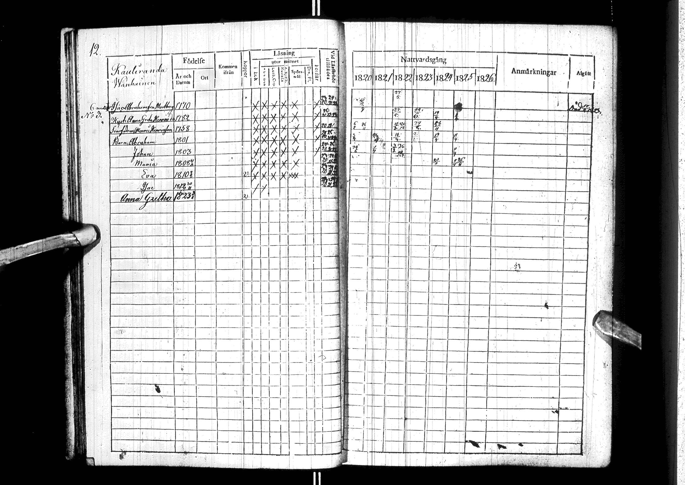 [ ../kirjat/Kirkonkirjat/ylitornio/rippikirja_1820-1825_ik188/kuvat/17.jpg ]
