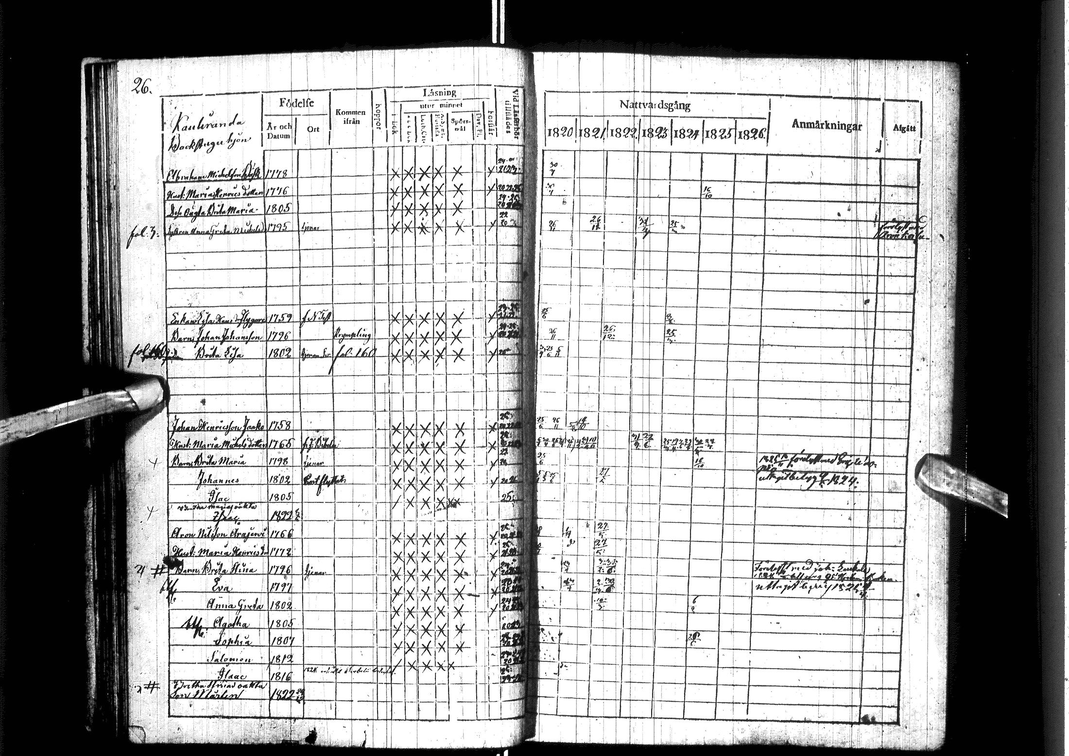 [ ../kirjat/Kirkonkirjat/ylitornio/rippikirja_1820-1825_ik188/kuvat/31.jpg ]