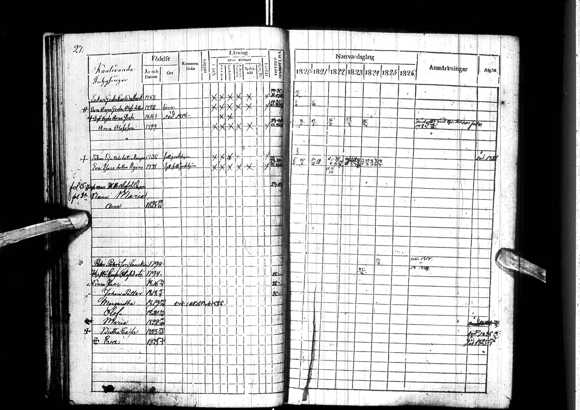 [ ../kirjat/Kirkonkirjat/ylitornio/rippikirja_1820-1825_ik188/kuvat/32.jpg ]
