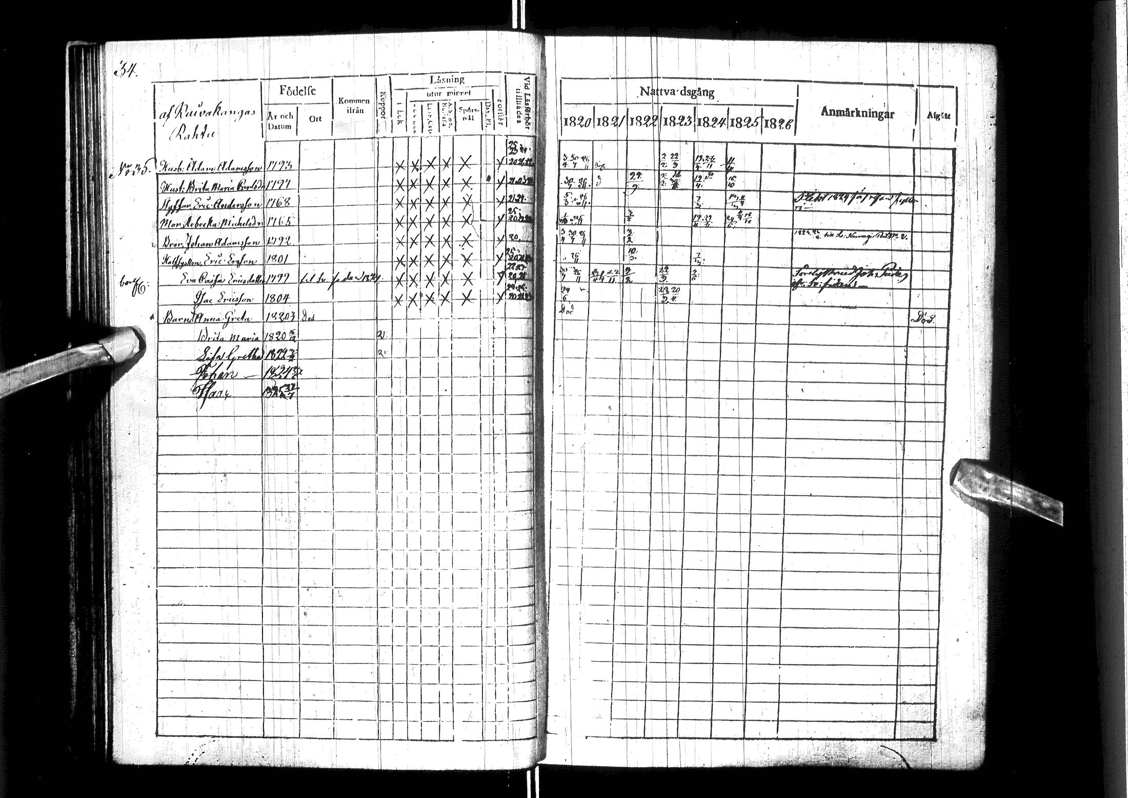 [ ../kirjat/Kirkonkirjat/ylitornio/rippikirja_1820-1825_ik188/kuvat/39.jpg ]