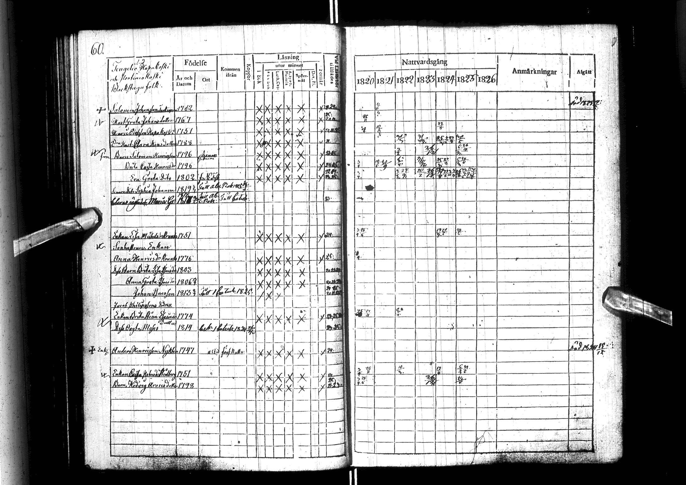 [ ../kirjat/Kirkonkirjat/ylitornio/rippikirja_1820-1825_ik188/kuvat/65.jpg ]