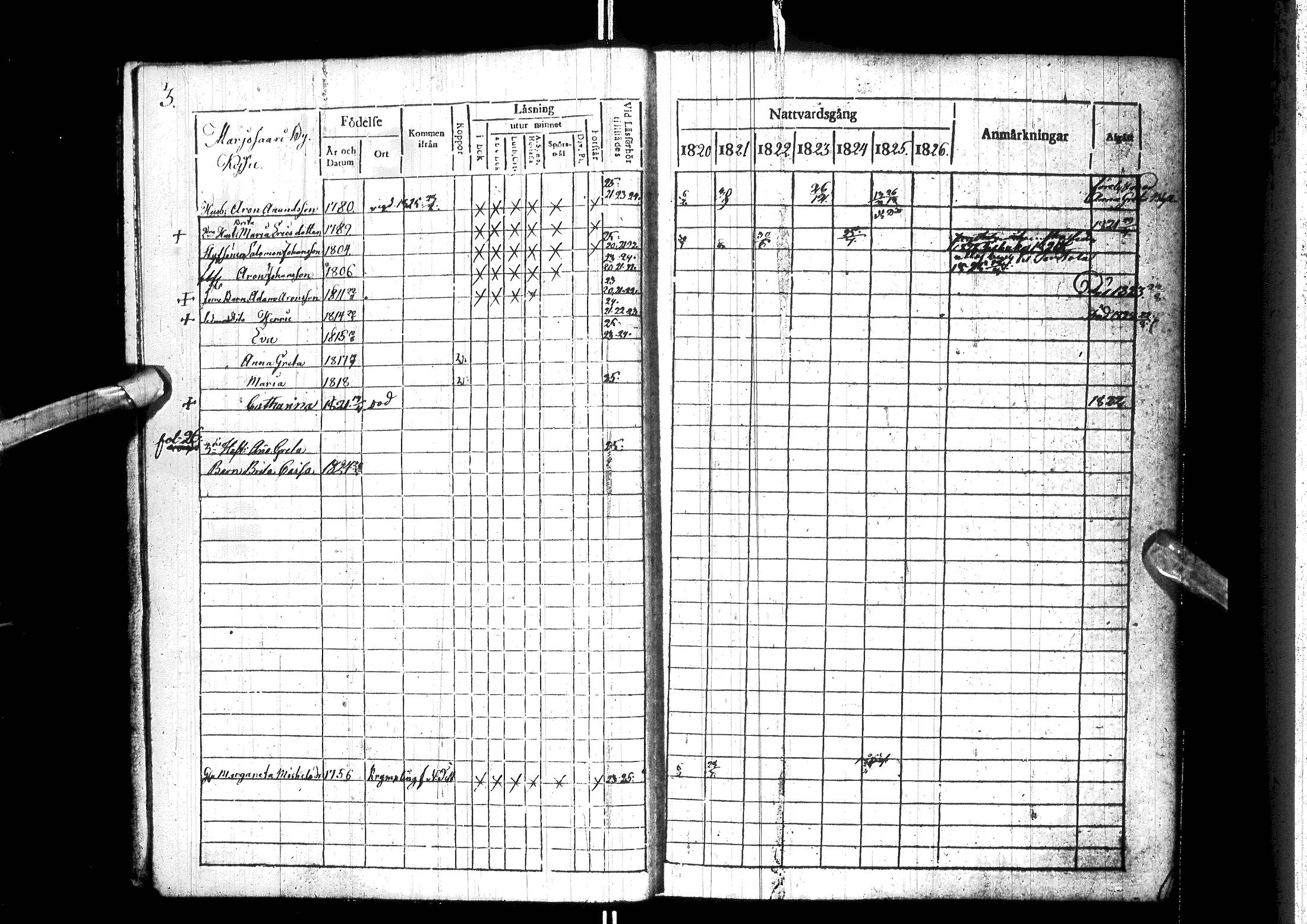[ ../kirjat/Kirkonkirjat/ylitornio/rippikirja_1820-1825_ik188/kuvat/8.jpg ]
