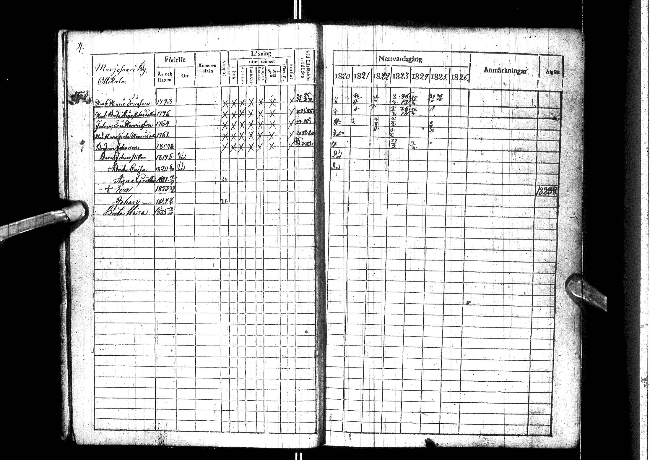 [ ../kirjat/Kirkonkirjat/ylitornio/rippikirja_1820-1825_ik188/kuvat/9.jpg ]