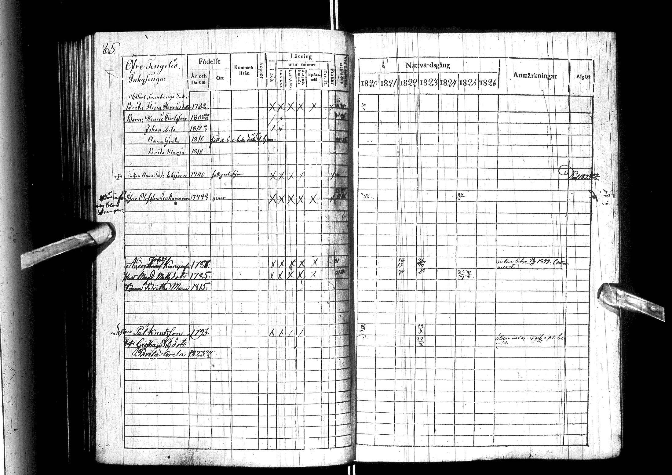 [ ../kirjat/Kirkonkirjat/ylitornio/rippikirja_1820-1825_ik188/kuvat/90.jpg ]