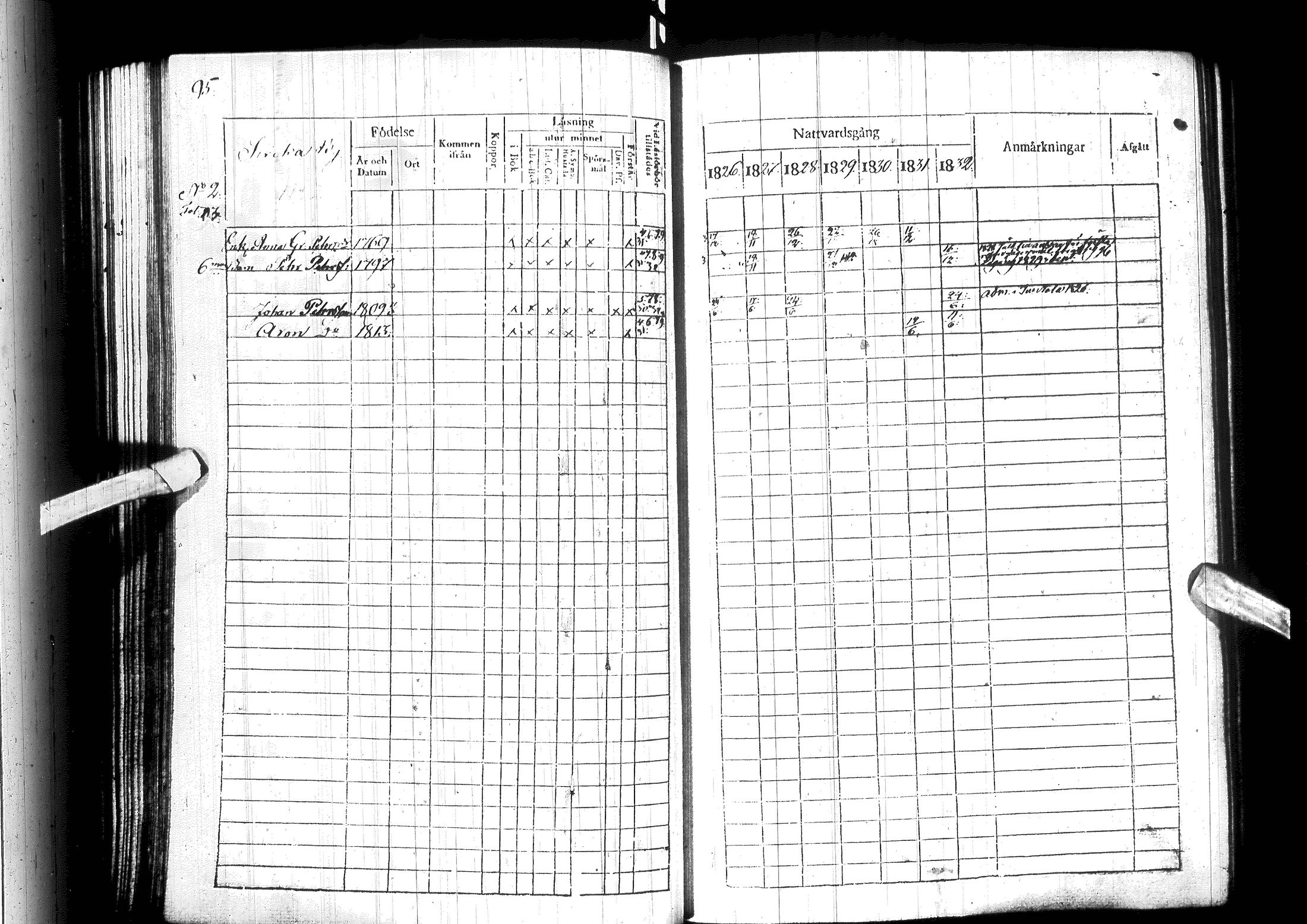 [ ../kirjat/Kirkonkirjat/ylitornio/rippikirja_1826-1832_ik188/kuvat/101.jpg ]