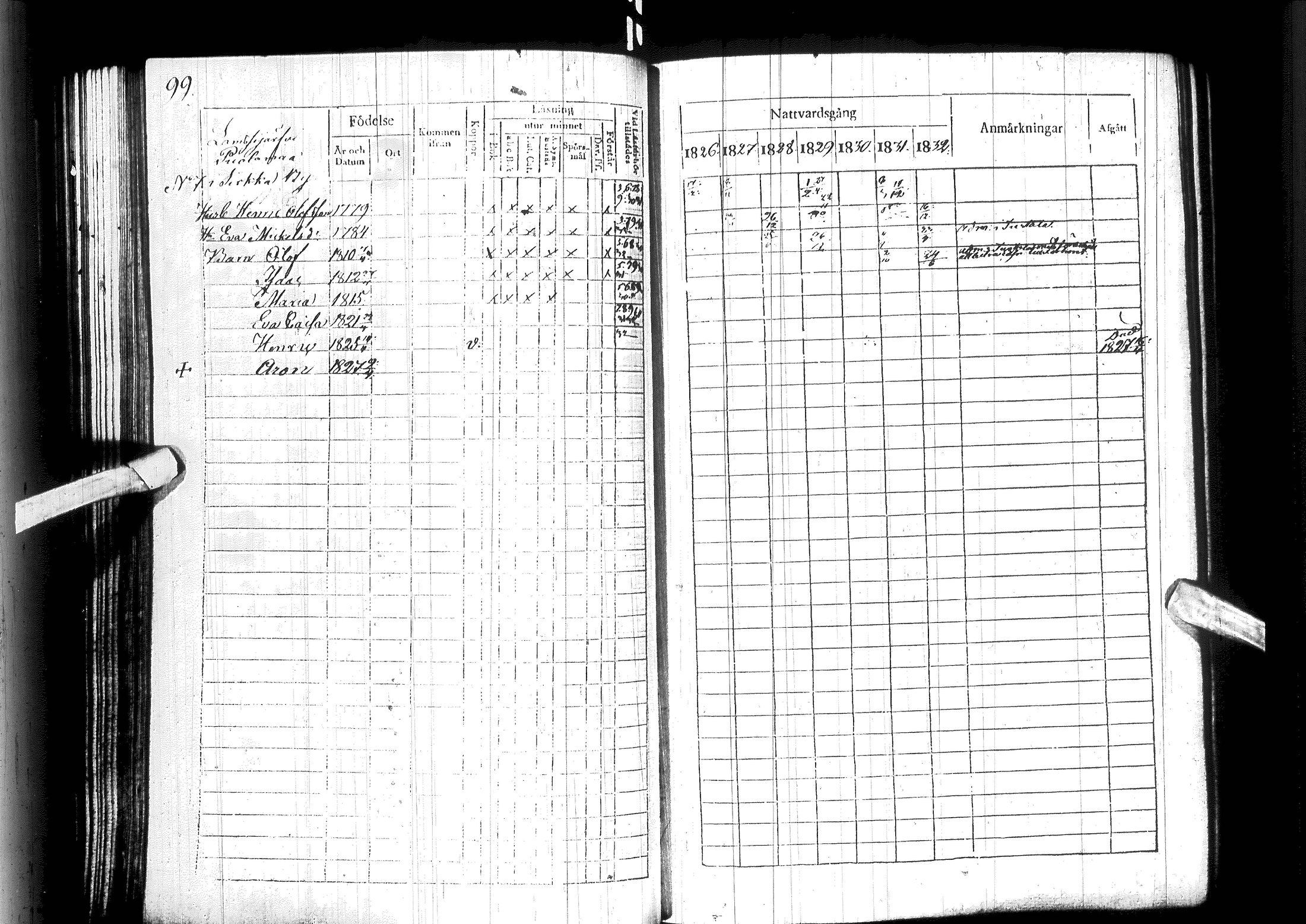 [ ../kirjat/Kirkonkirjat/ylitornio/rippikirja_1826-1832_ik188/kuvat/105.jpg ]