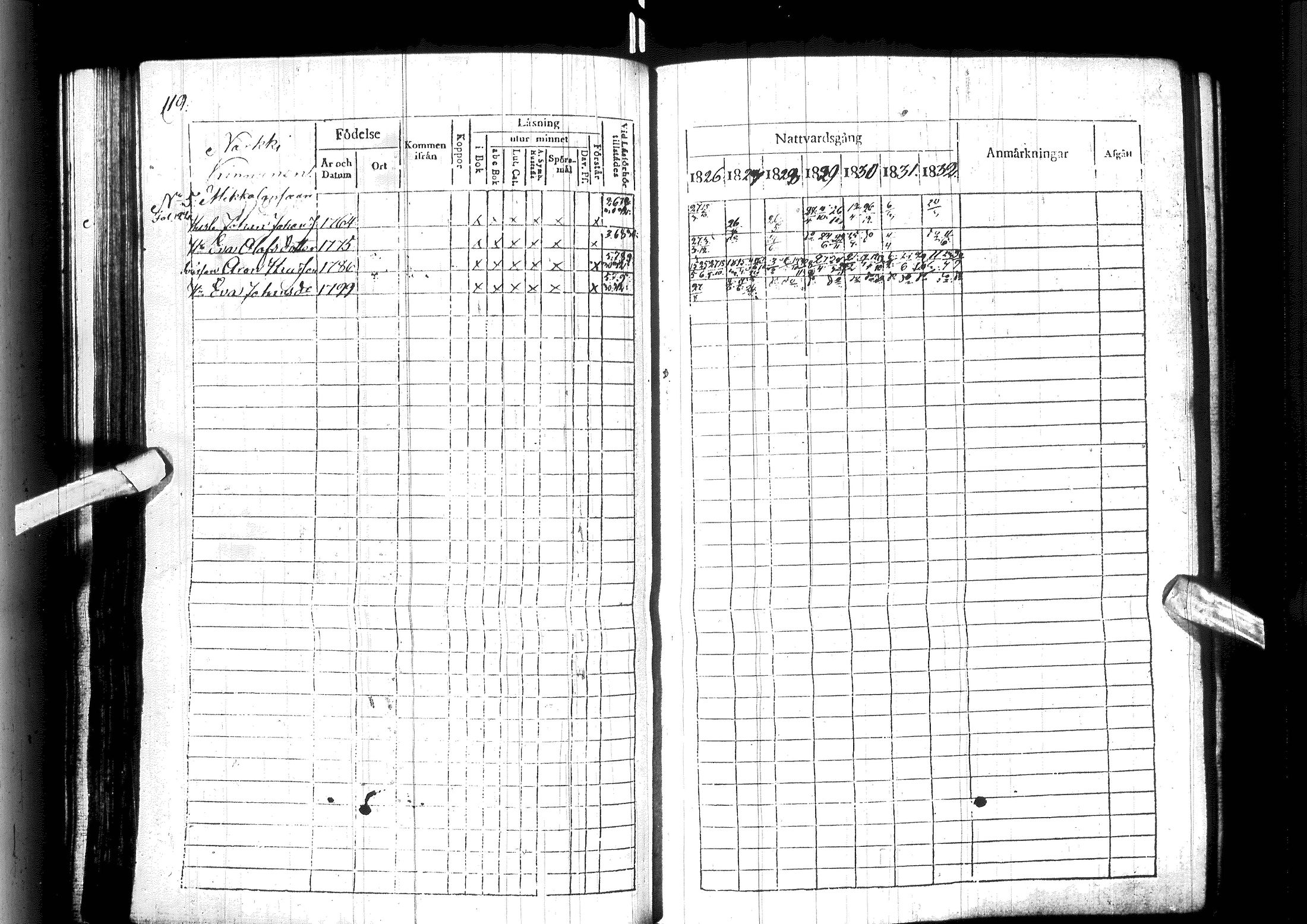 [ ../kirjat/Kirkonkirjat/ylitornio/rippikirja_1826-1832_ik188/kuvat/125.jpg ]