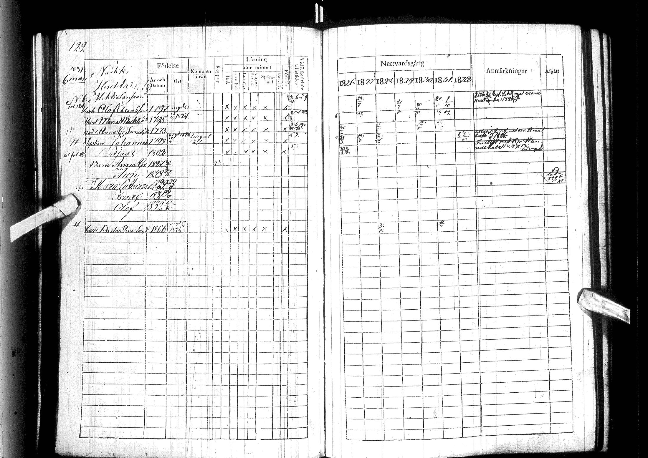 [ ../kirjat/Kirkonkirjat/ylitornio/rippikirja_1826-1832_ik188/kuvat/128.jpg ]