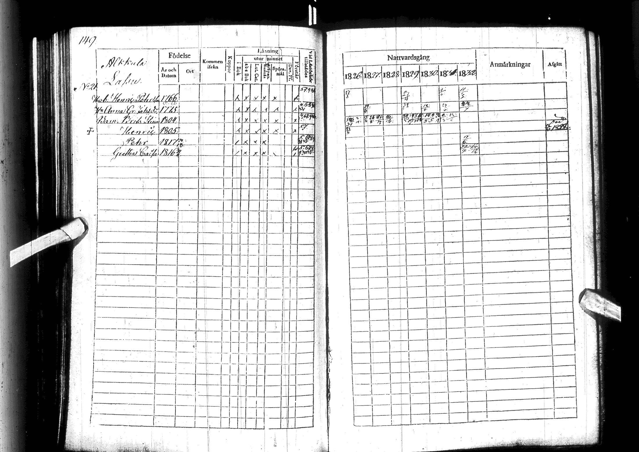 [ ../kirjat/Kirkonkirjat/ylitornio/rippikirja_1826-1832_ik188/kuvat/155.jpg ]