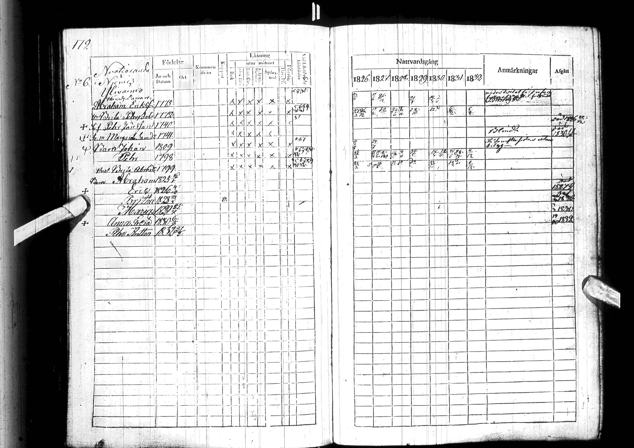 [ ../kirjat/Kirkonkirjat/ylitornio/rippikirja_1826-1832_ik188/kuvat/178.jpg ]