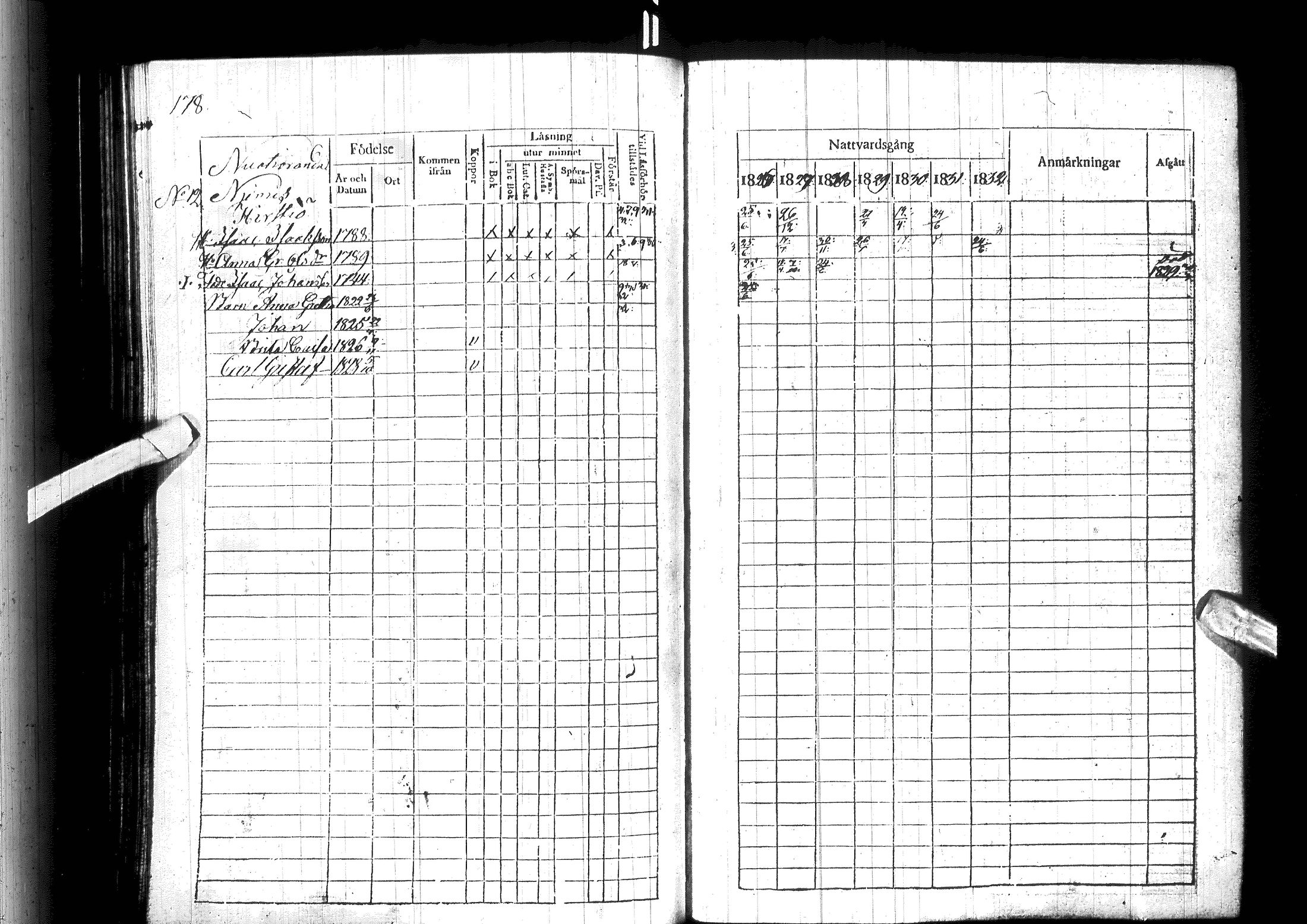 [ ../kirjat/Kirkonkirjat/ylitornio/rippikirja_1826-1832_ik188/kuvat/184.jpg ]