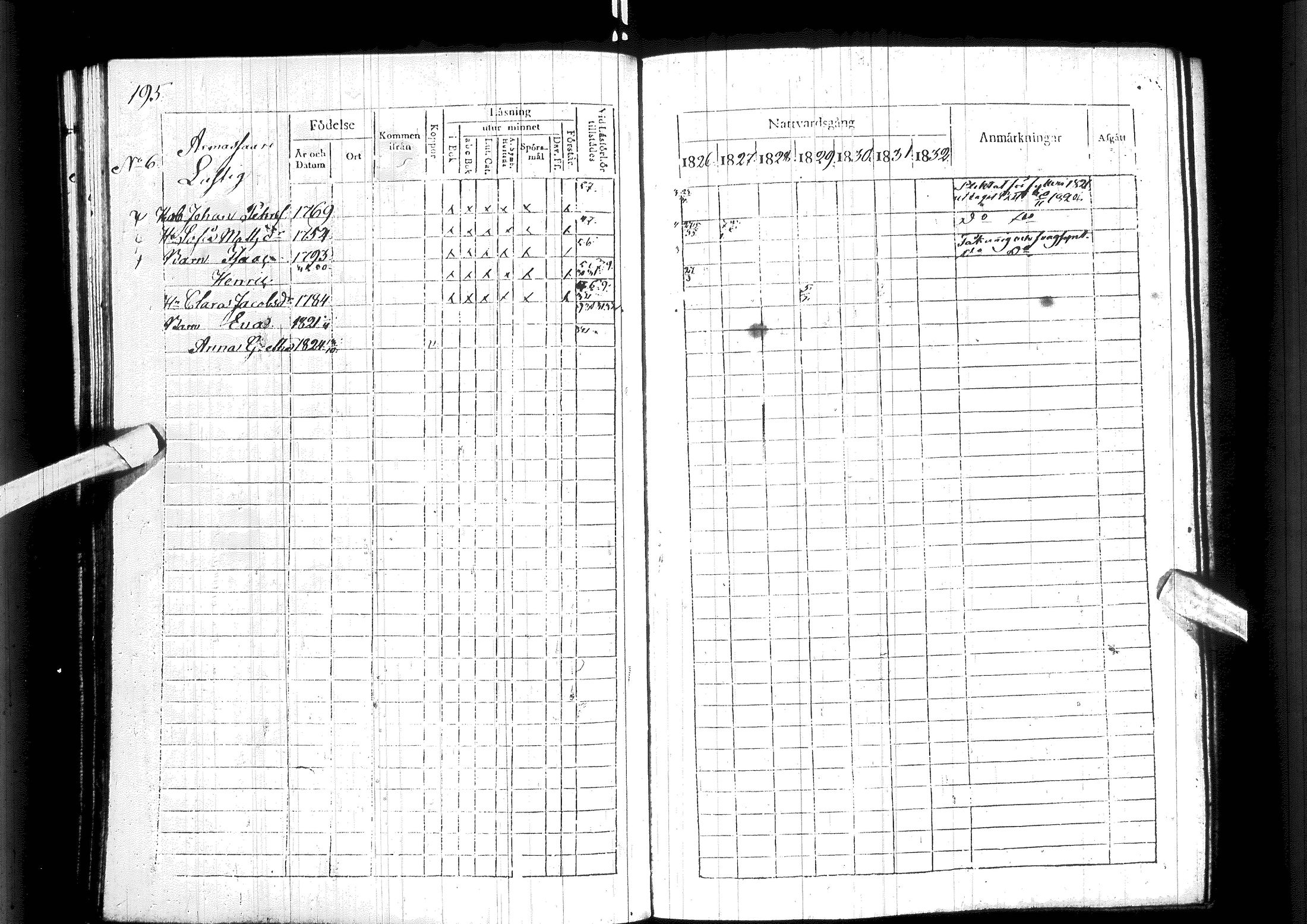 [ ../kirjat/Kirkonkirjat/ylitornio/rippikirja_1826-1832_ik188/kuvat/201.jpg ]