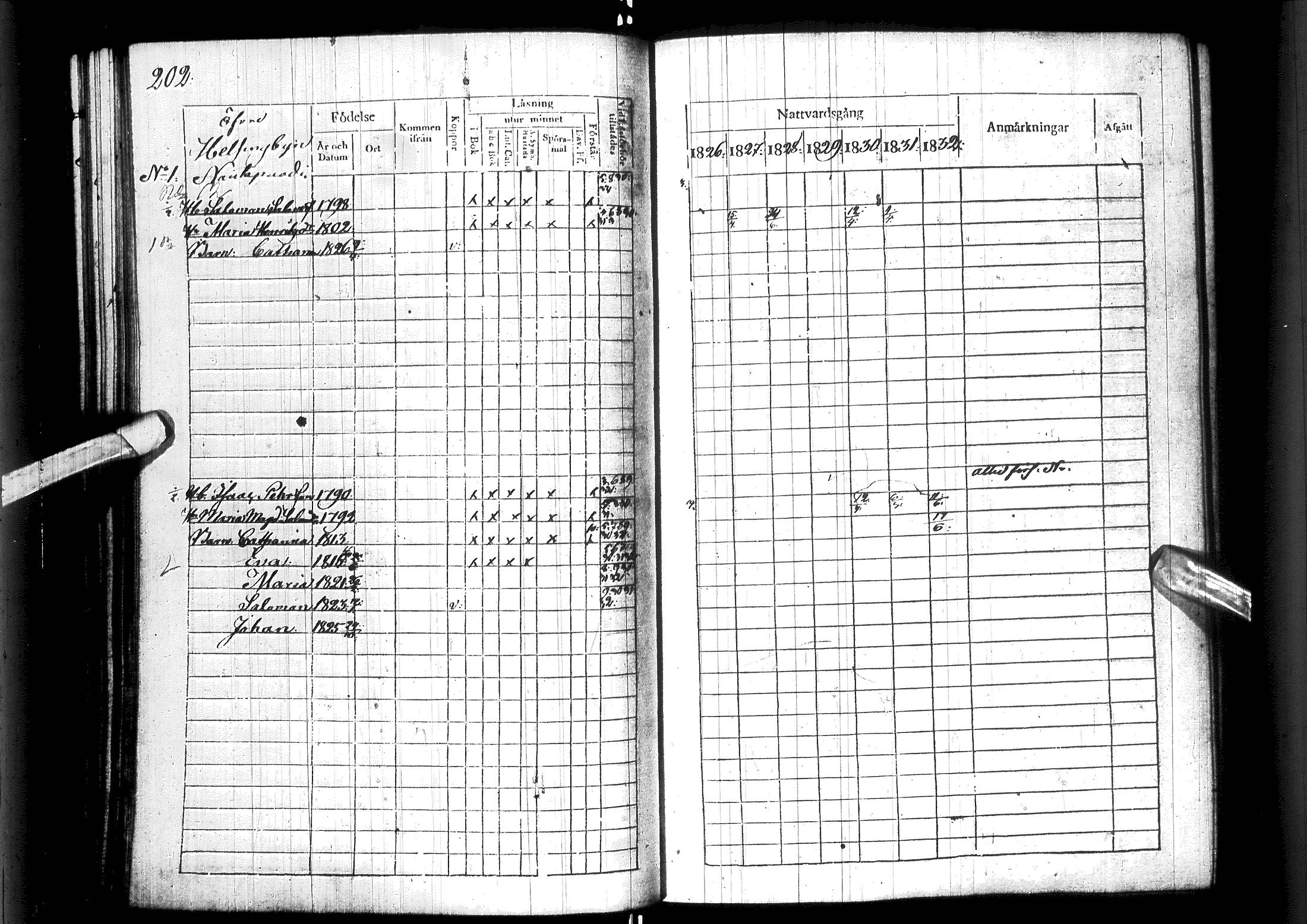 [ ../kirjat/Kirkonkirjat/ylitornio/rippikirja_1826-1832_ik188/kuvat/208.jpg ]