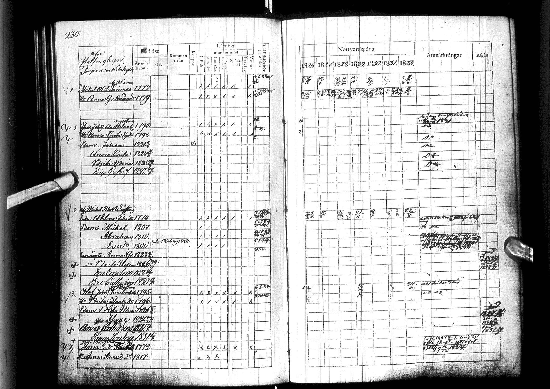 [ ../kirjat/Kirkonkirjat/ylitornio/rippikirja_1826-1832_ik188/kuvat/236.jpg ]
