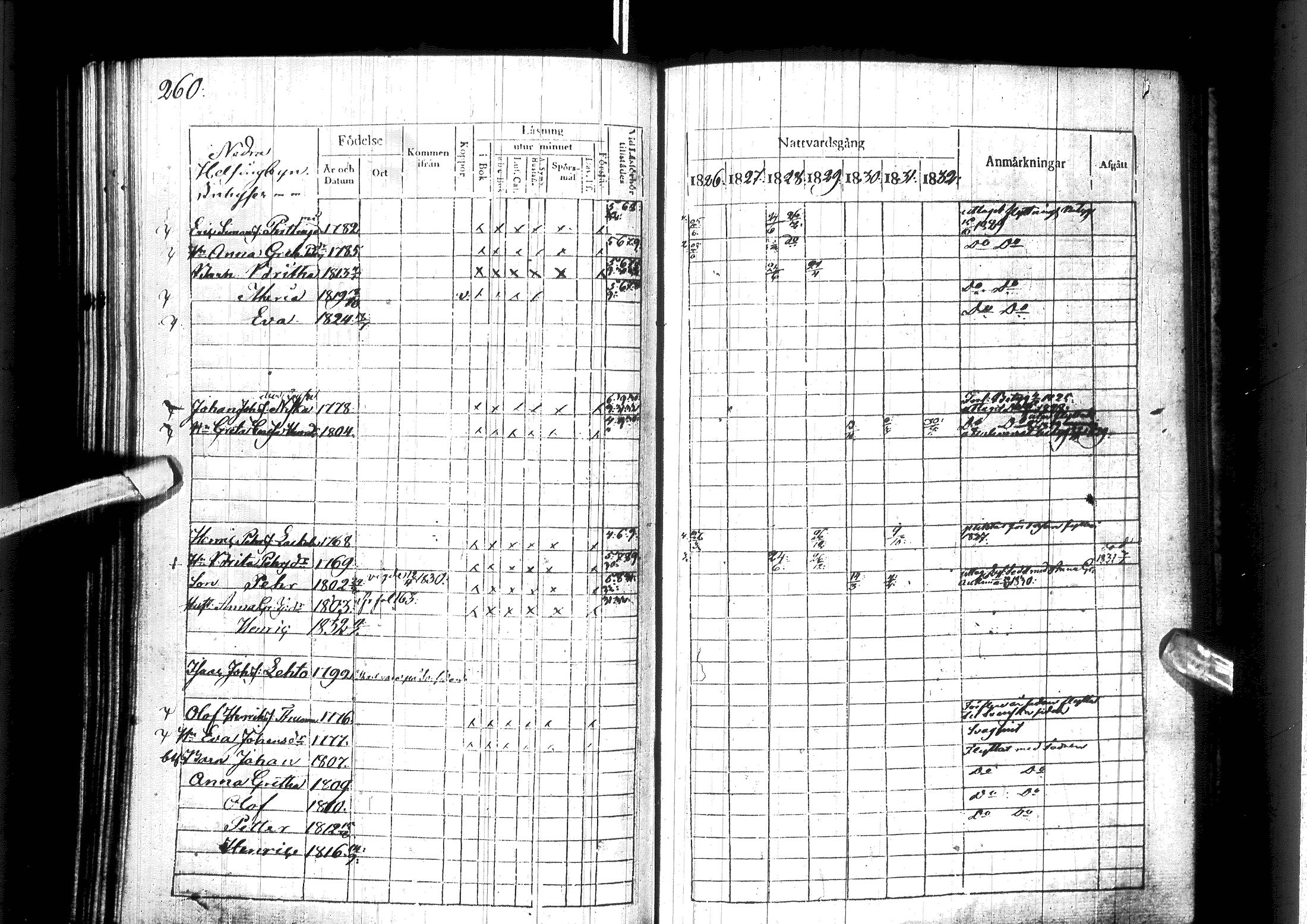[ ../kirjat/Kirkonkirjat/ylitornio/rippikirja_1826-1832_ik188/kuvat/266.jpg ]