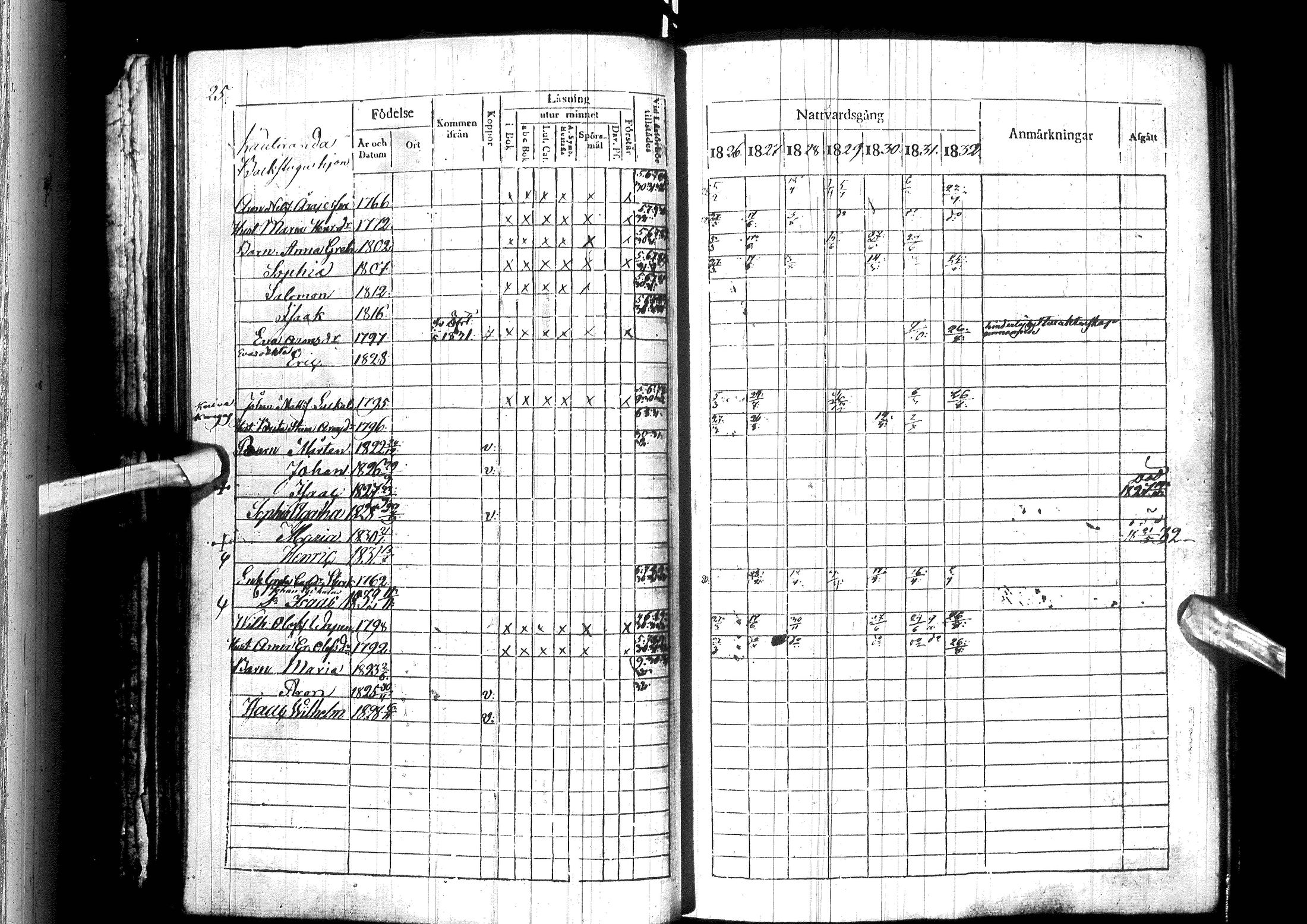 [ ../kirjat/Kirkonkirjat/ylitornio/rippikirja_1826-1832_ik188/kuvat/31.jpg ]
