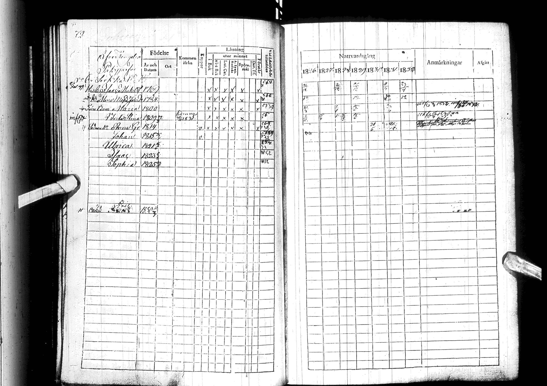 [ ../kirjat/Kirkonkirjat/ylitornio/rippikirja_1826-1832_ik188/kuvat/78.jpg ]