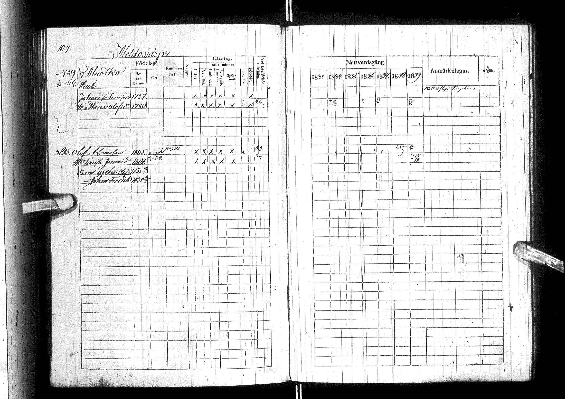 [ ../kirjat/Kirkonkirjat/ylitornio/rippikirja_1833-1839_ik188/kuvat/109.jpg ]