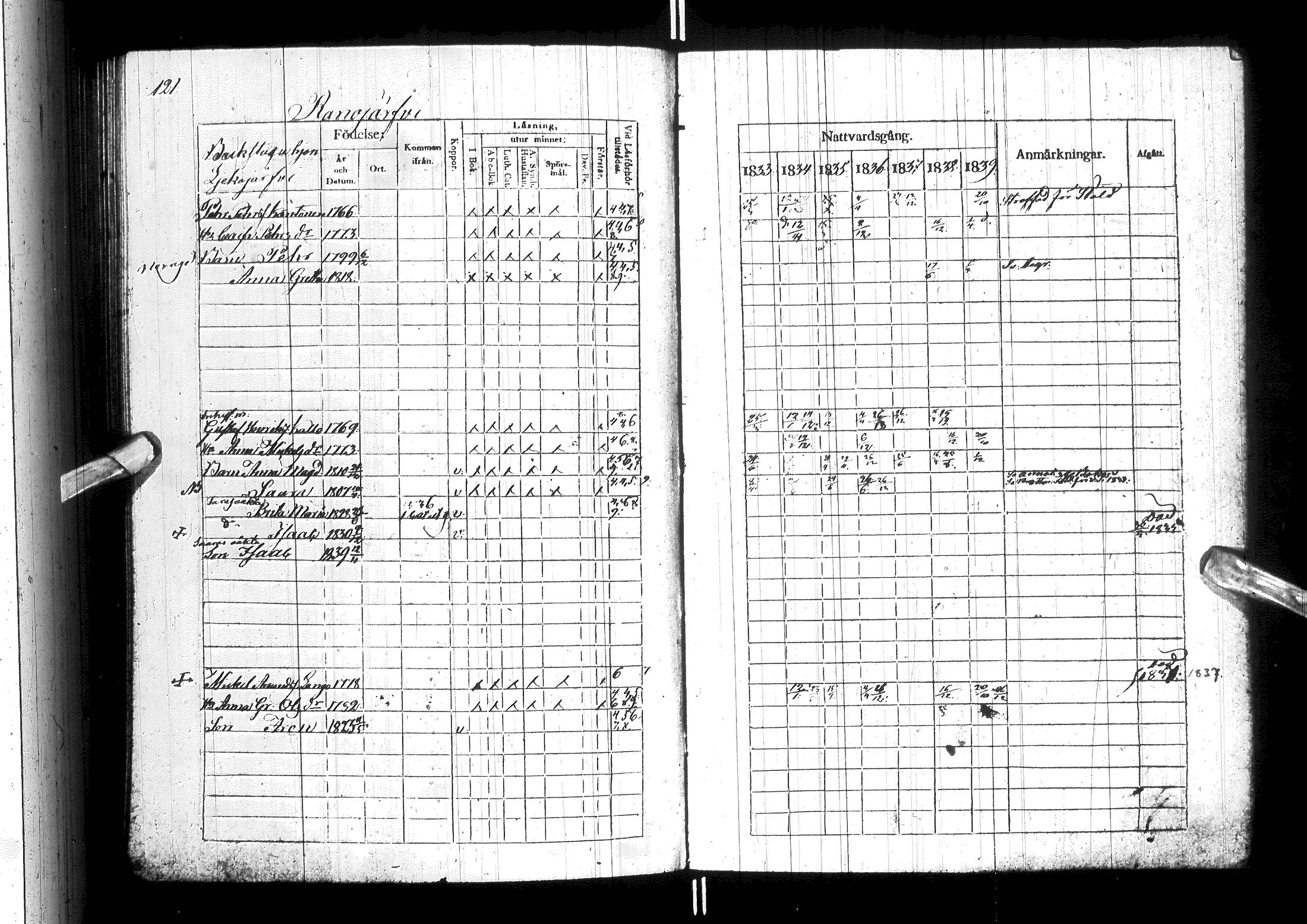 [ ../kirjat/Kirkonkirjat/ylitornio/rippikirja_1833-1839_ik188/kuvat/126.jpg ]