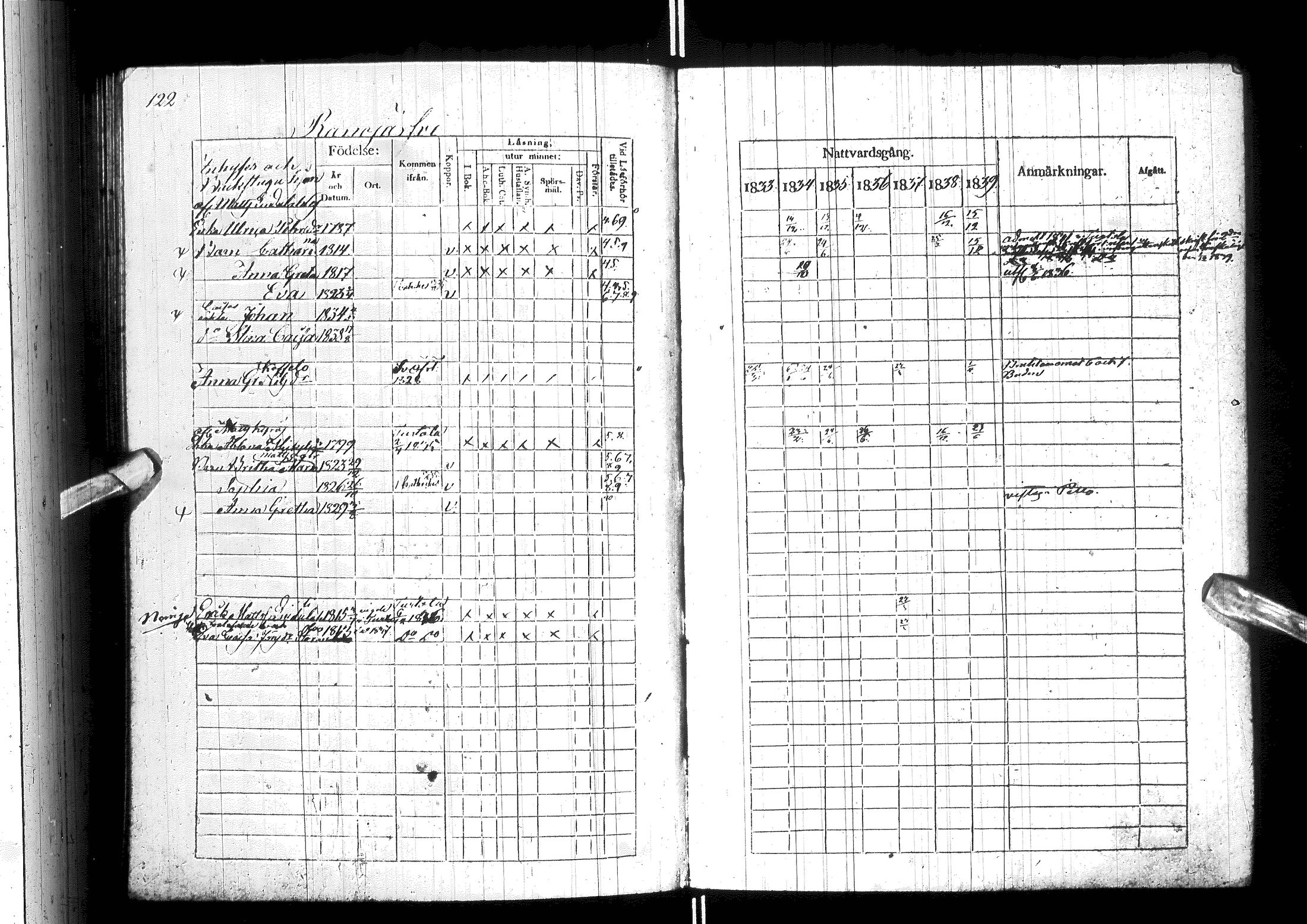 [ ../kirjat/Kirkonkirjat/ylitornio/rippikirja_1833-1839_ik188/kuvat/127.jpg ]