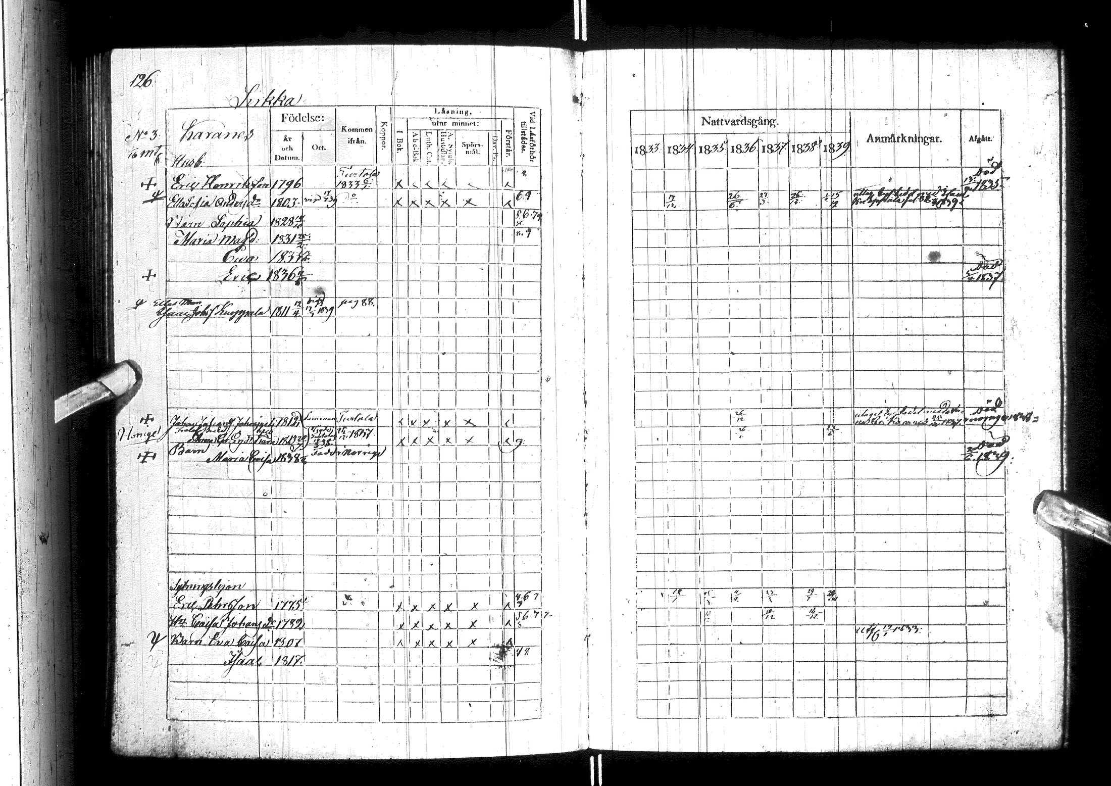 [ ../kirjat/Kirkonkirjat/ylitornio/rippikirja_1833-1839_ik188/kuvat/131.jpg ]