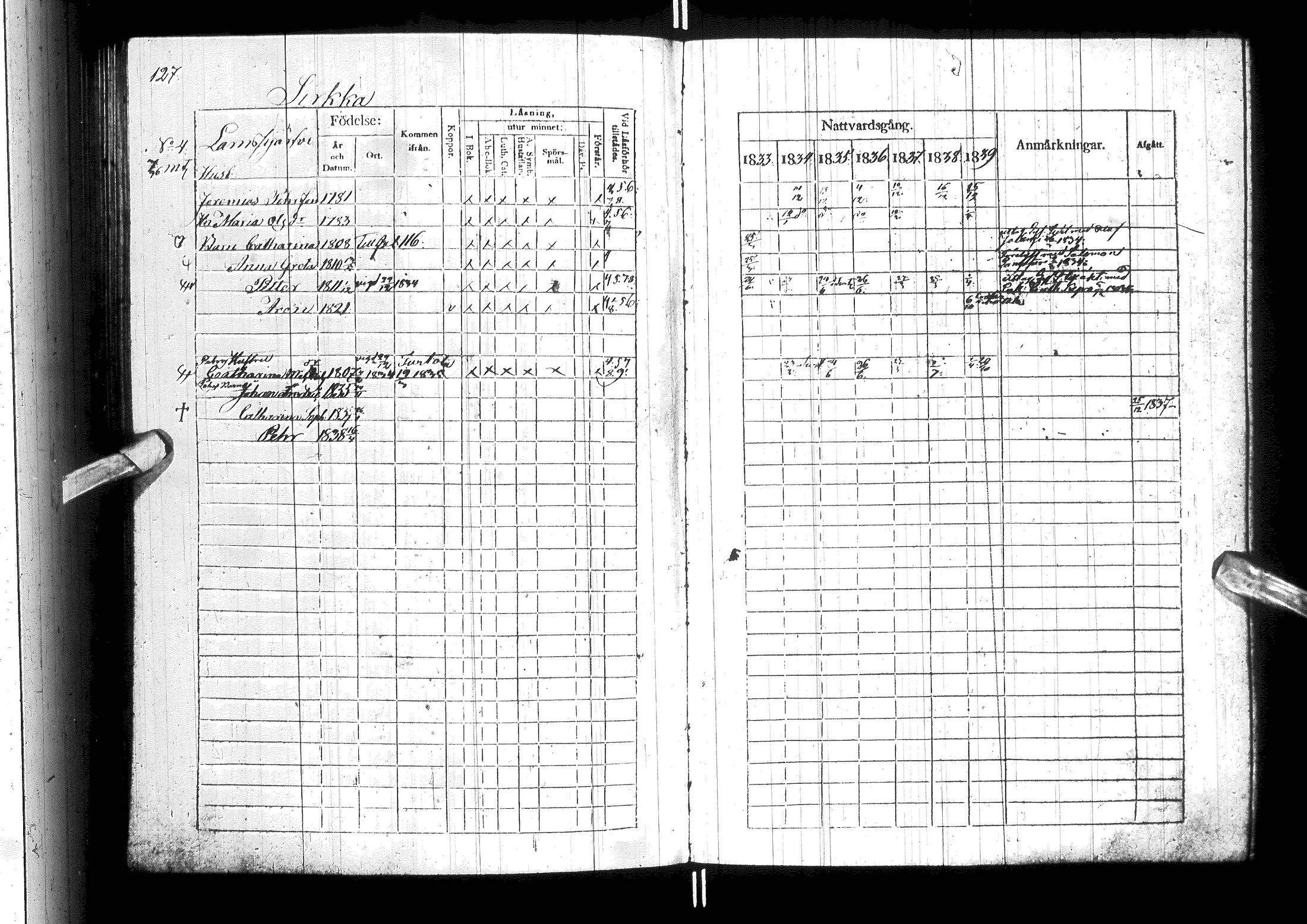 [ ../kirjat/Kirkonkirjat/ylitornio/rippikirja_1833-1839_ik188/kuvat/132.jpg ]