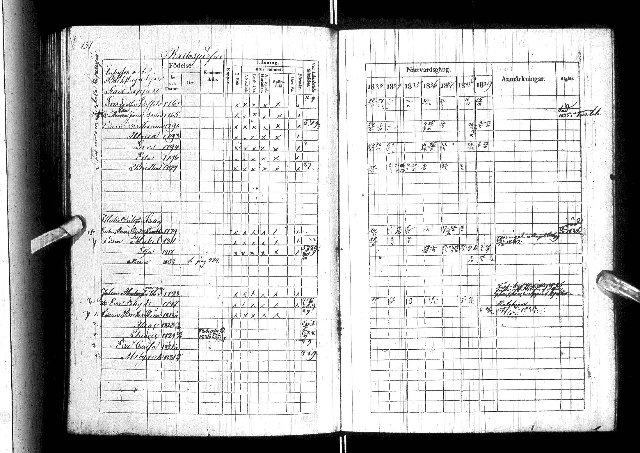 [ ../kirjat/Kirkonkirjat/ylitornio/rippikirja_1833-1839_ik188/kuvat/142.jpg ]