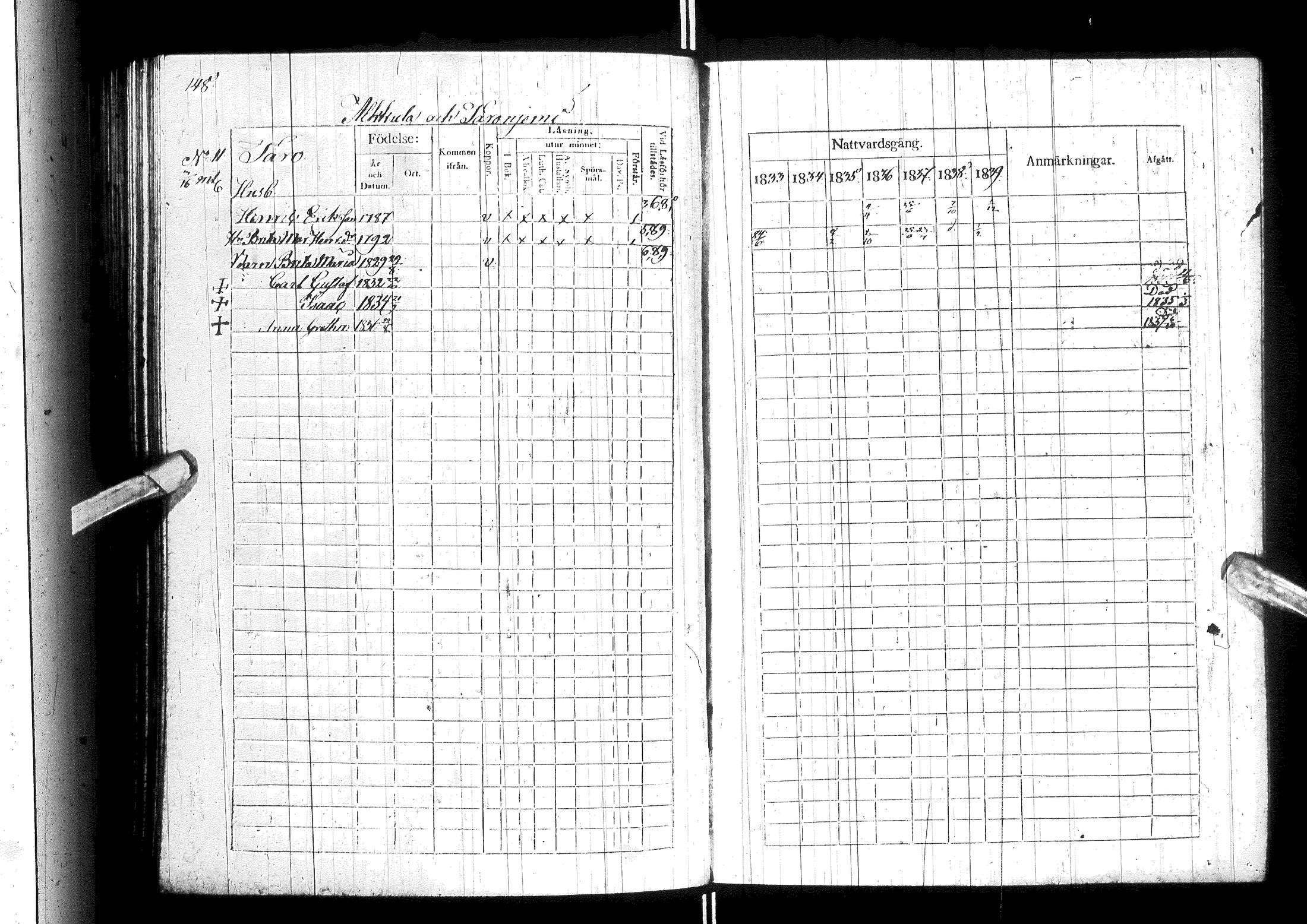 [ ../kirjat/Kirkonkirjat/ylitornio/rippikirja_1833-1839_ik188/kuvat/153.jpg ]
