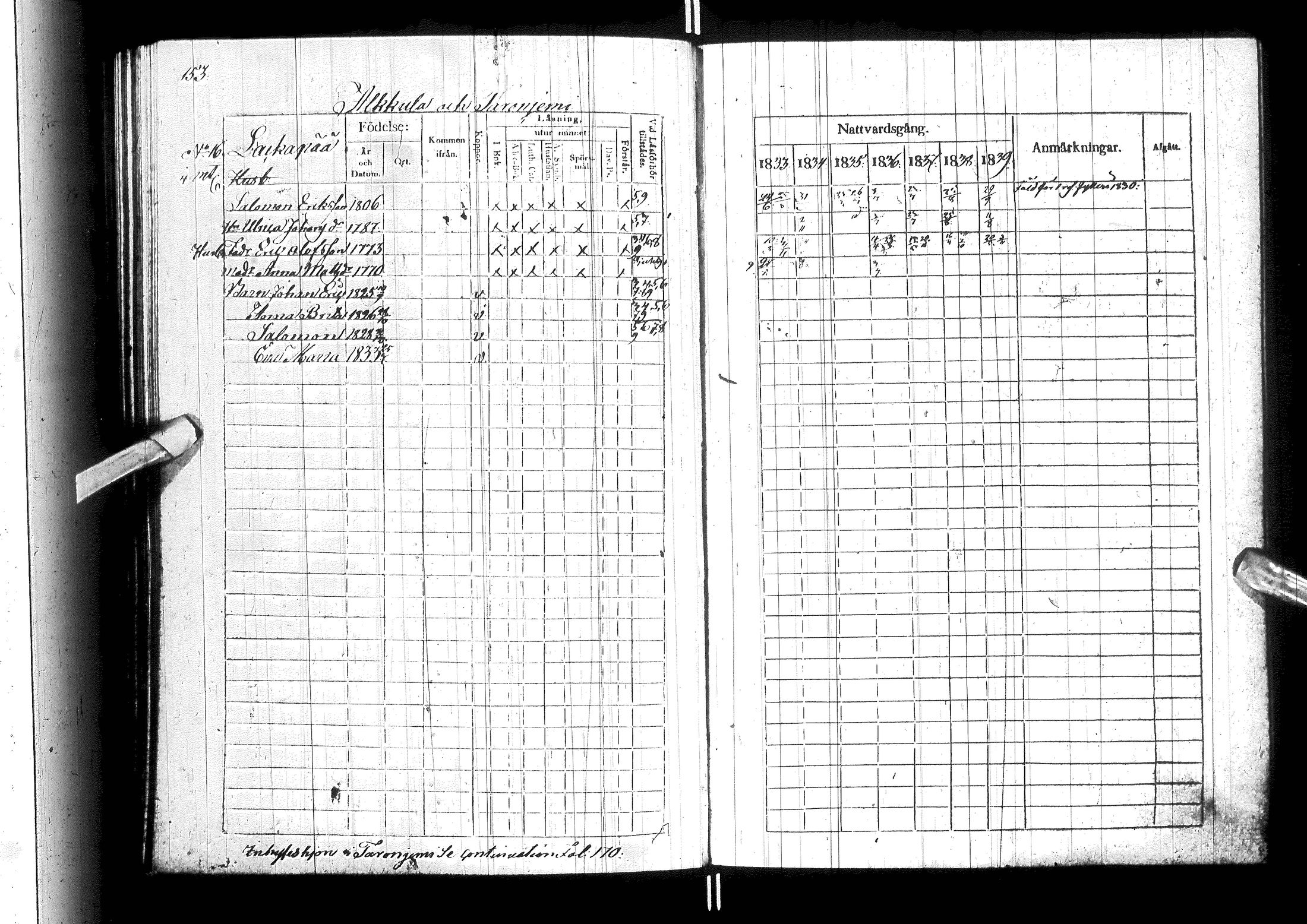 [ ../kirjat/Kirkonkirjat/ylitornio/rippikirja_1833-1839_ik188/kuvat/158.jpg ]