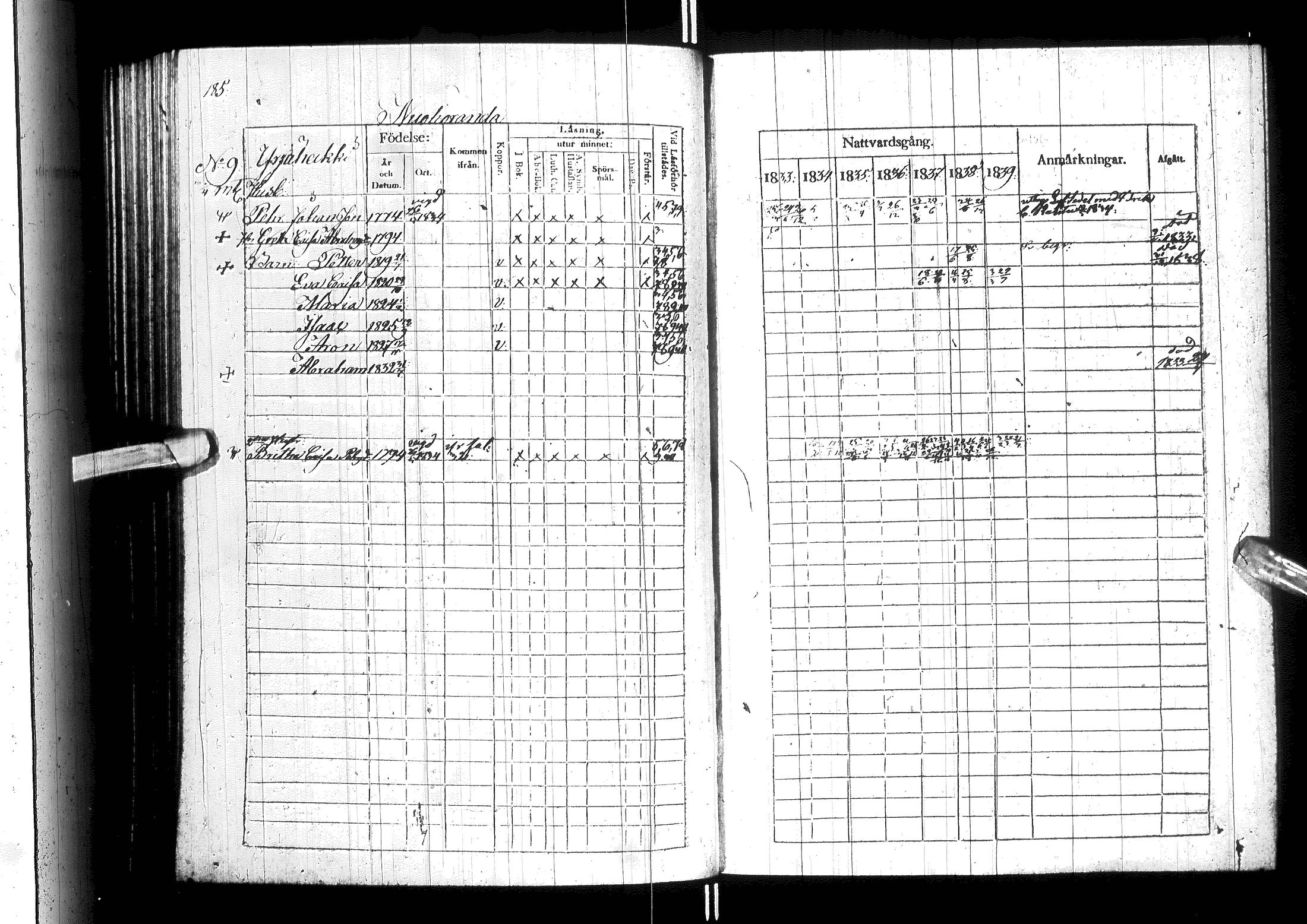 [ ../kirjat/Kirkonkirjat/ylitornio/rippikirja_1833-1839_ik188/kuvat/190.jpg ]