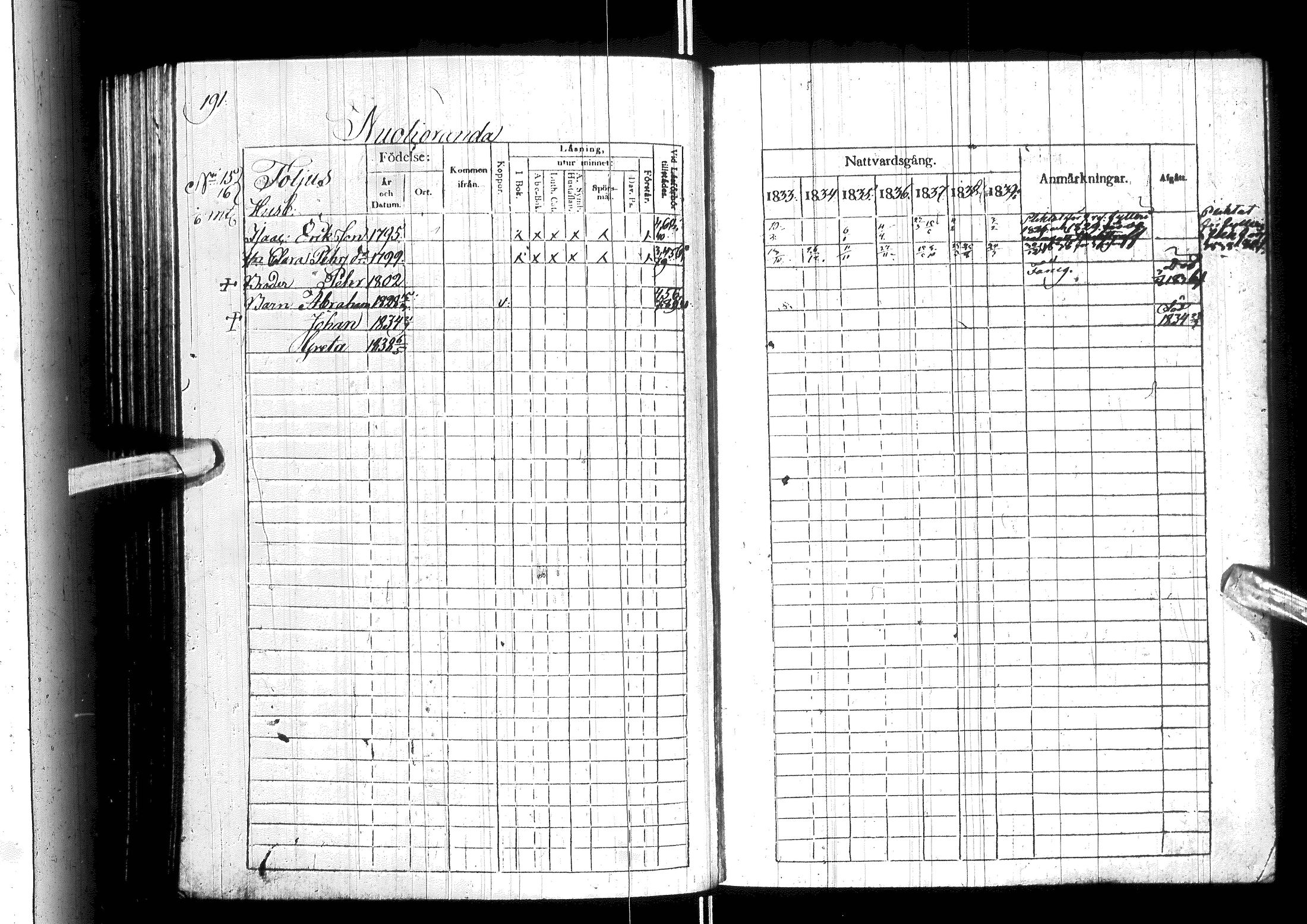 [ ../kirjat/Kirkonkirjat/ylitornio/rippikirja_1833-1839_ik188/kuvat/196.jpg ]