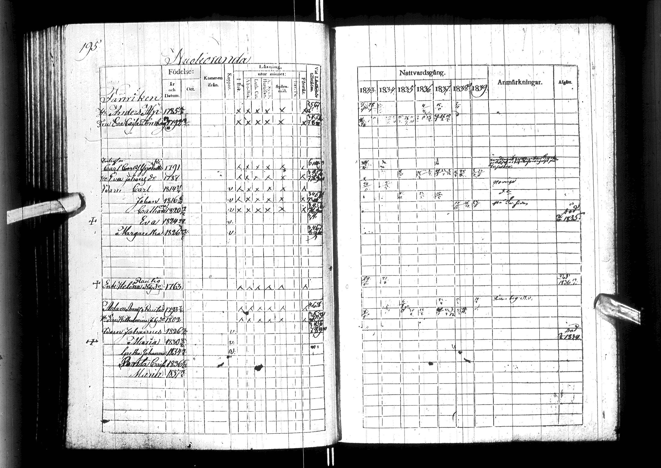 [ ../kirjat/Kirkonkirjat/ylitornio/rippikirja_1833-1839_ik188/kuvat/200.jpg ]