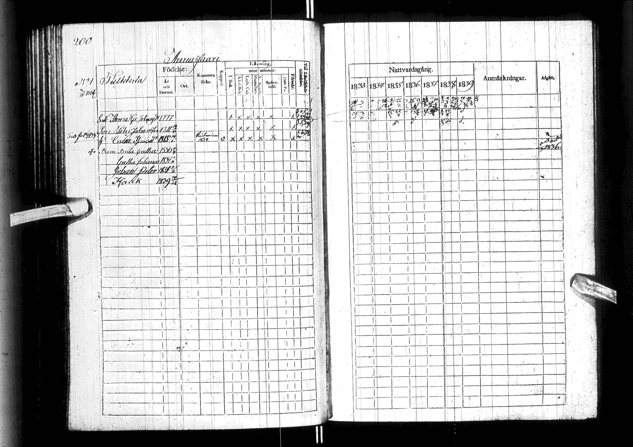 [ ../kirjat/Kirkonkirjat/ylitornio/rippikirja_1833-1839_ik188/kuvat/205.jpg ]