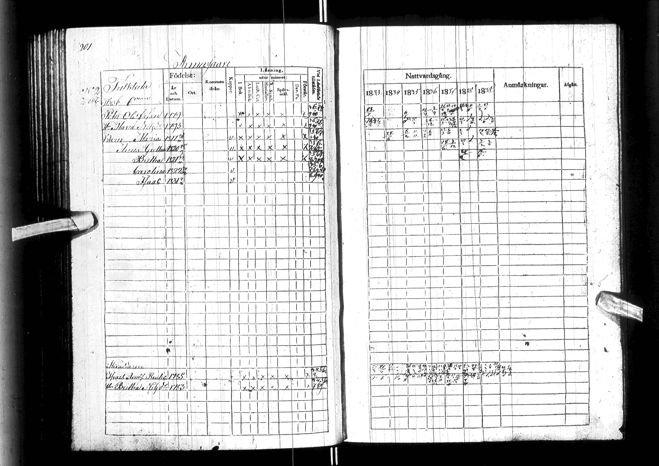 [ ../kirjat/Kirkonkirjat/ylitornio/rippikirja_1833-1839_ik188/kuvat/206.jpg ]