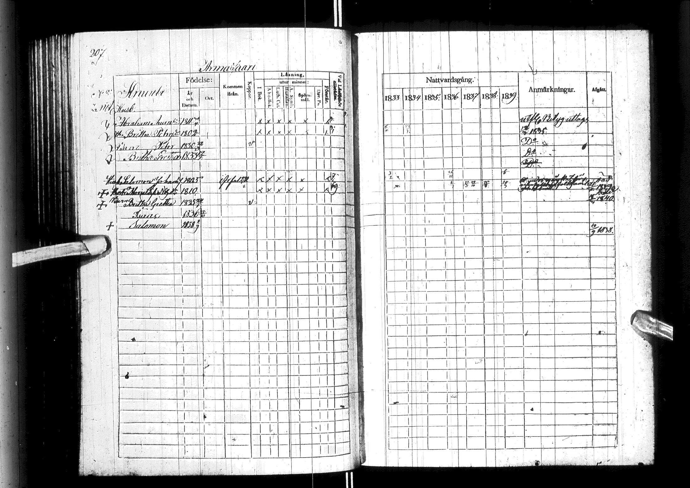[ ../kirjat/Kirkonkirjat/ylitornio/rippikirja_1833-1839_ik188/kuvat/212.jpg ]