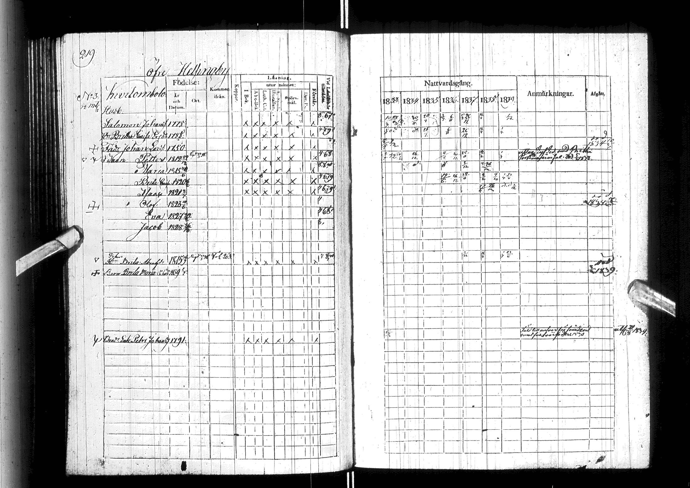 [ ../kirjat/Kirkonkirjat/ylitornio/rippikirja_1833-1839_ik188/kuvat/224.jpg ]