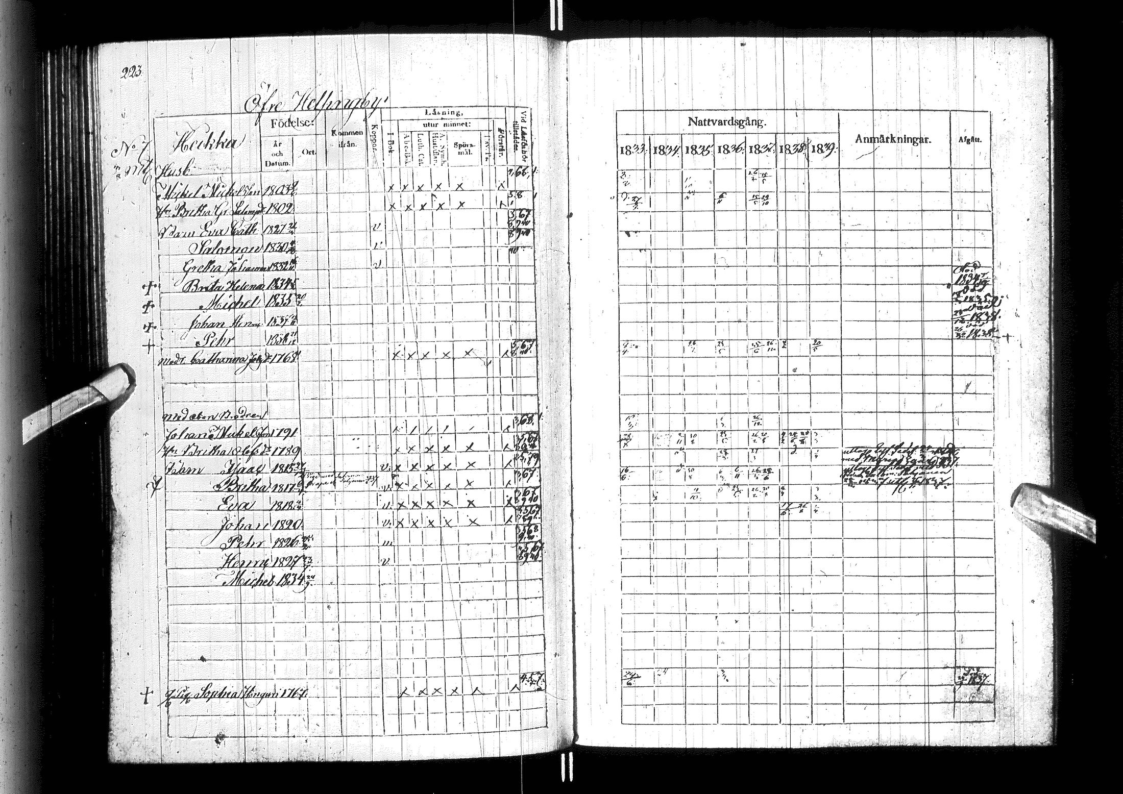 [ ../kirjat/Kirkonkirjat/ylitornio/rippikirja_1833-1839_ik188/kuvat/228.jpg ]