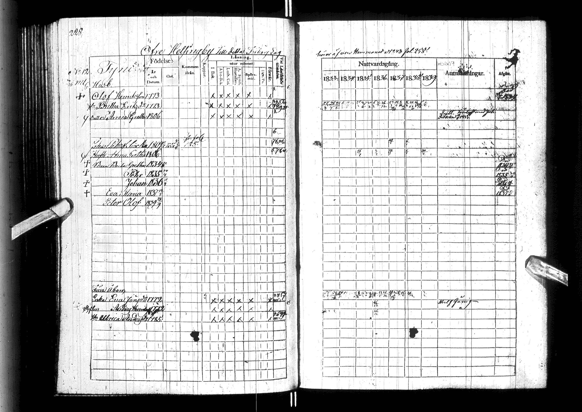 [ ../kirjat/Kirkonkirjat/ylitornio/rippikirja_1833-1839_ik188/kuvat/233.jpg ]