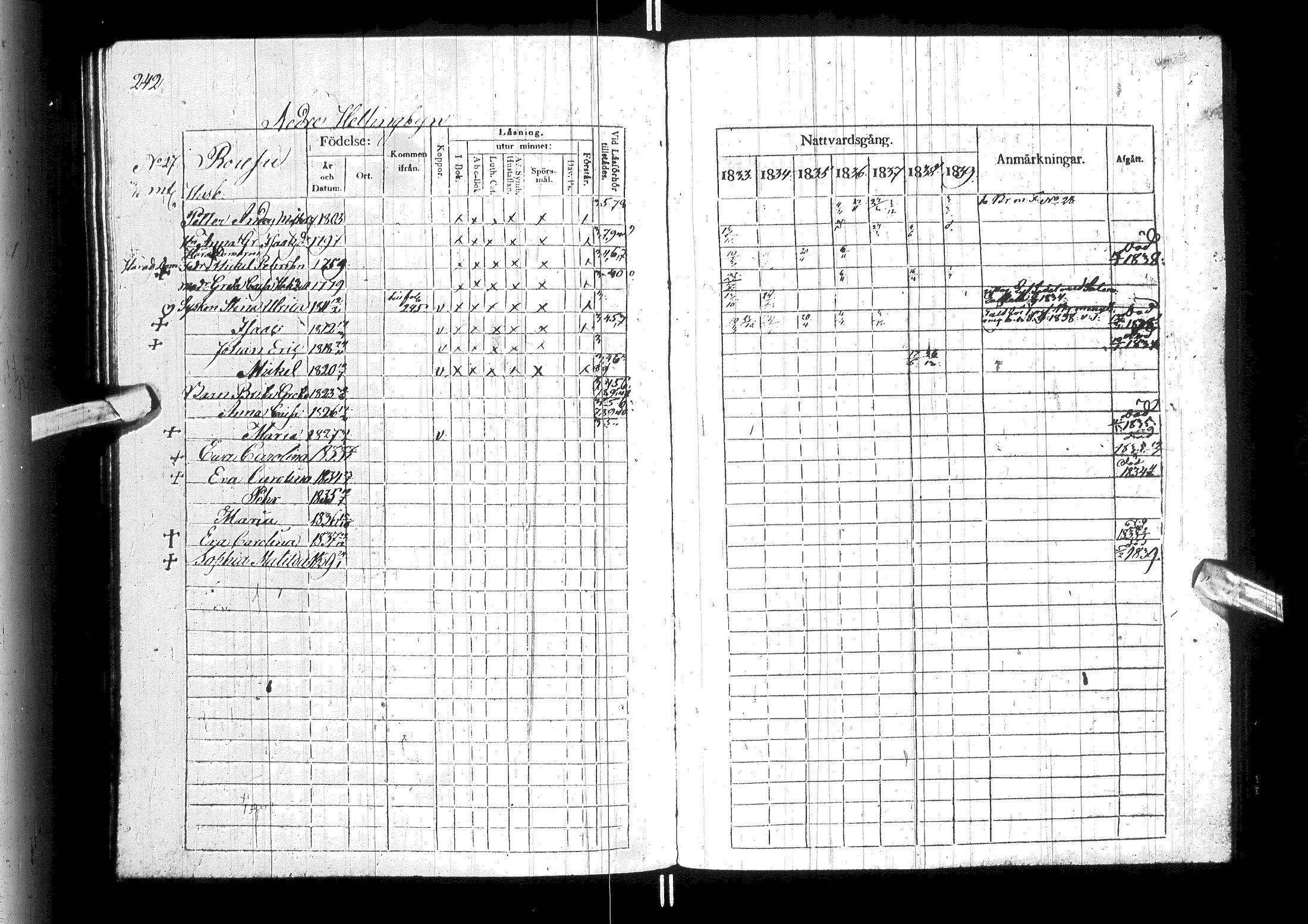 [ ../kirjat/Kirkonkirjat/ylitornio/rippikirja_1833-1839_ik188/kuvat/247.jpg ]