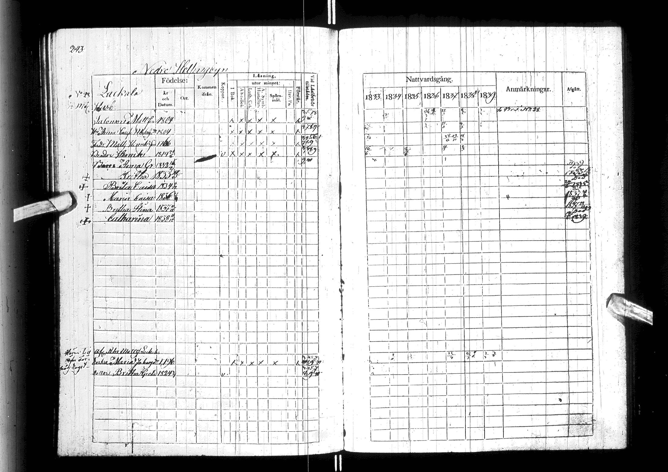 [ ../kirjat/Kirkonkirjat/ylitornio/rippikirja_1833-1839_ik188/kuvat/248.jpg ]