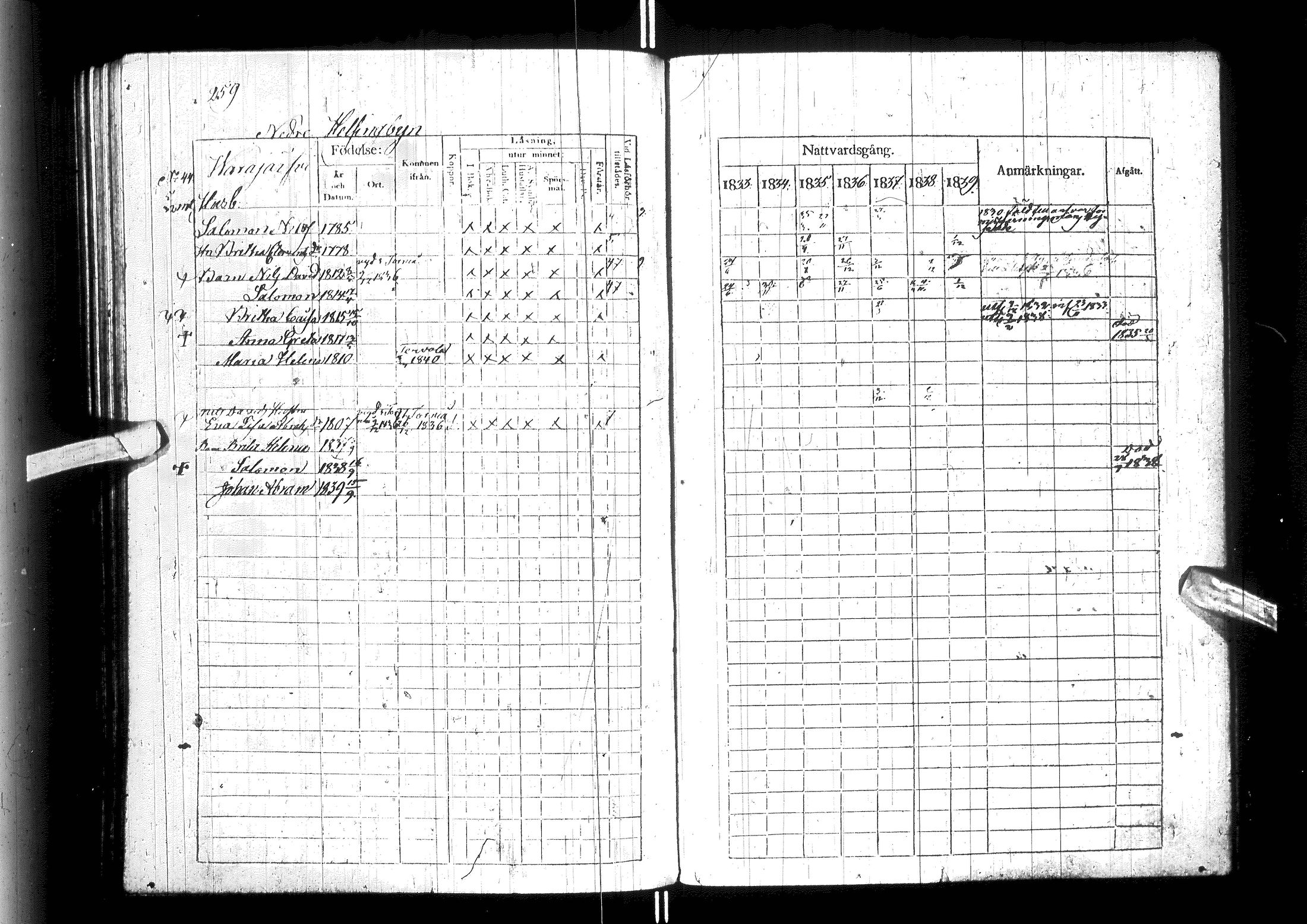 [ ../kirjat/Kirkonkirjat/ylitornio/rippikirja_1833-1839_ik188/kuvat/264.jpg ]
